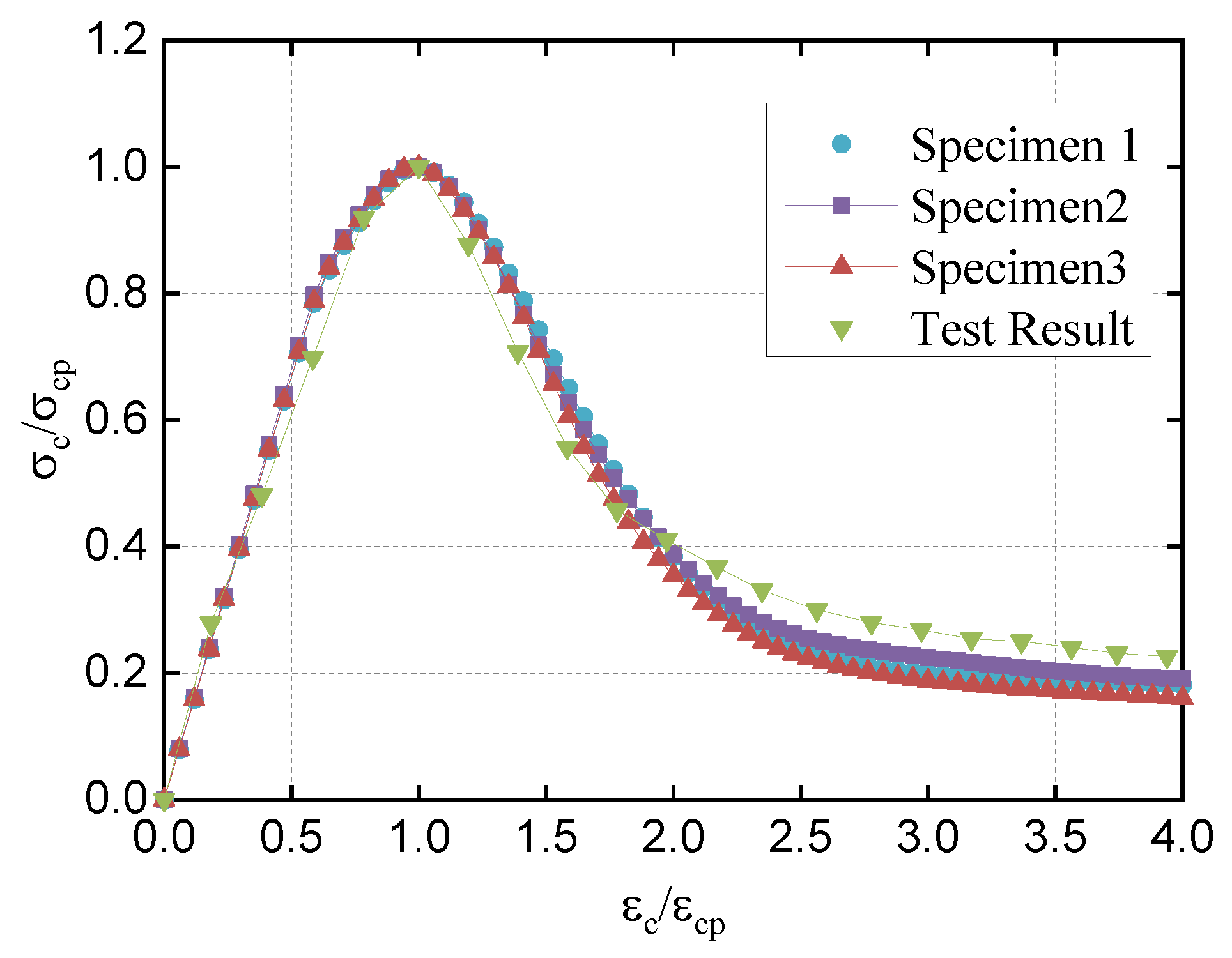 Materials 16 05283 g014 550
