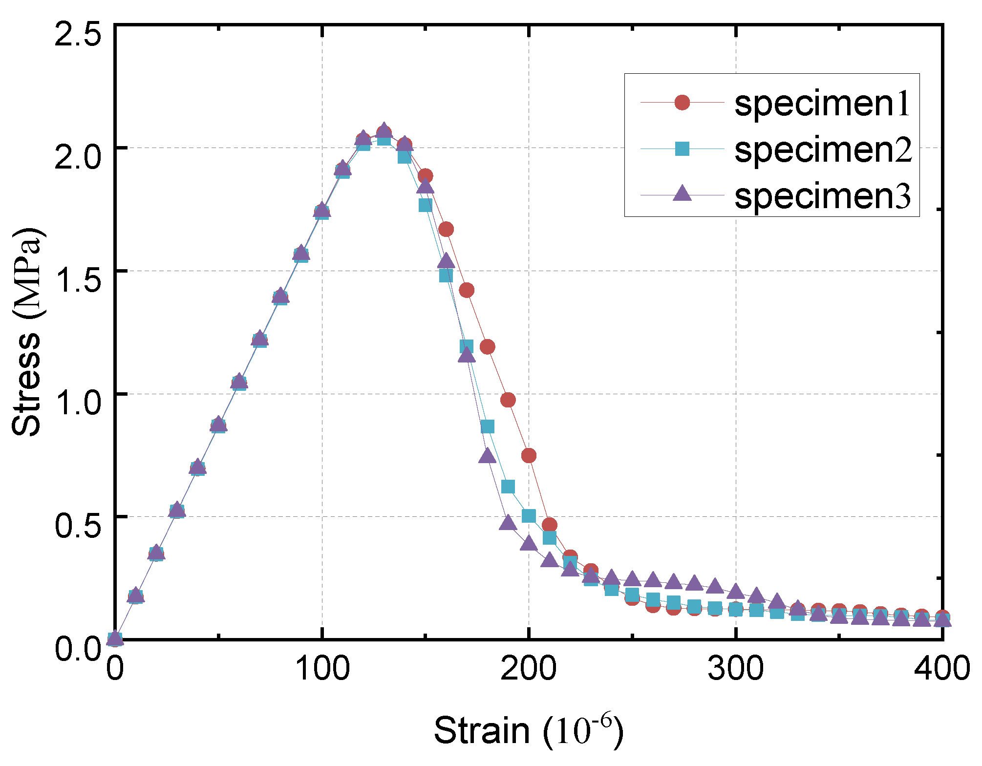 Materials 16 05283 g017 550