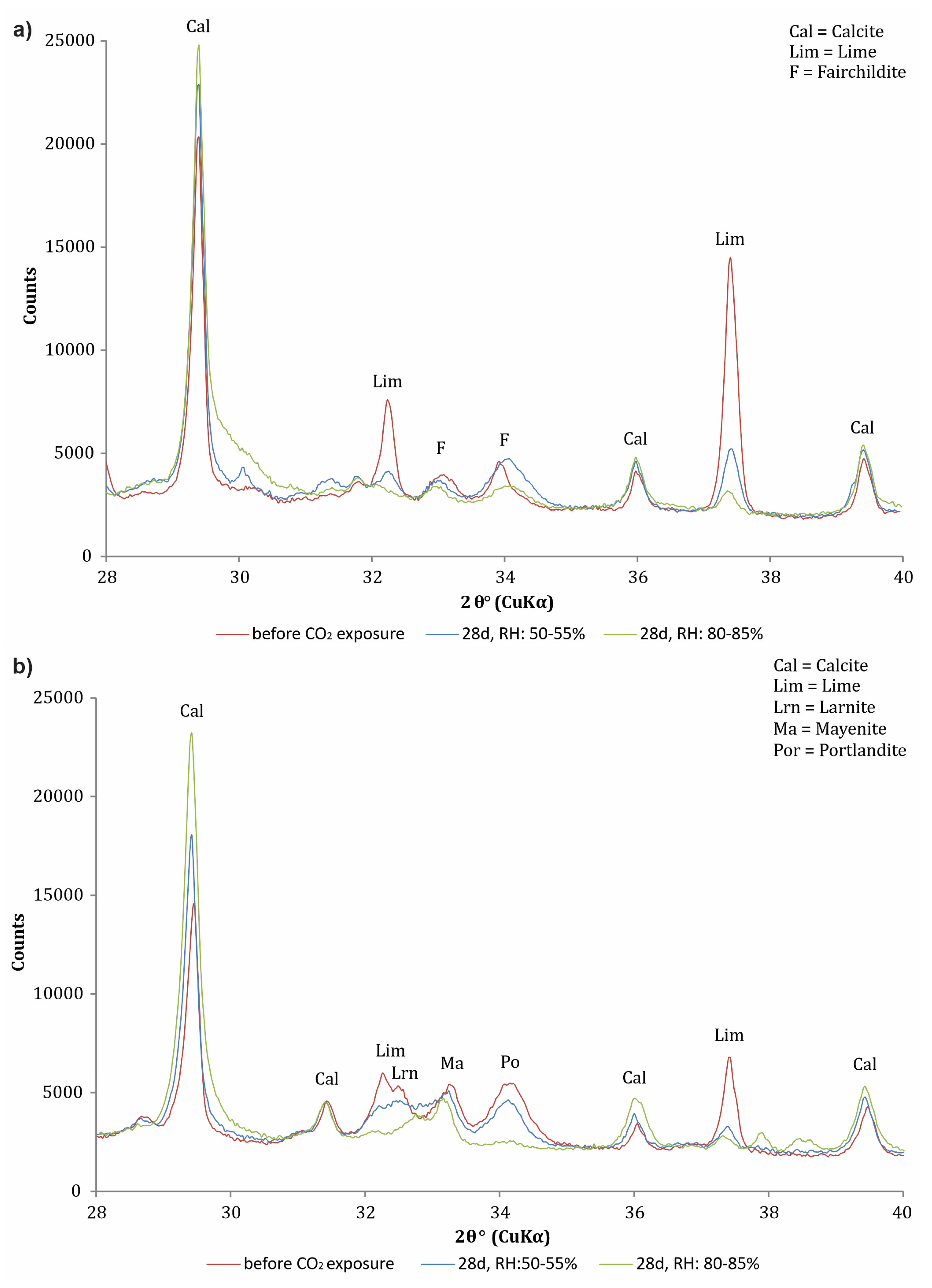 Materials 16 05284 g004