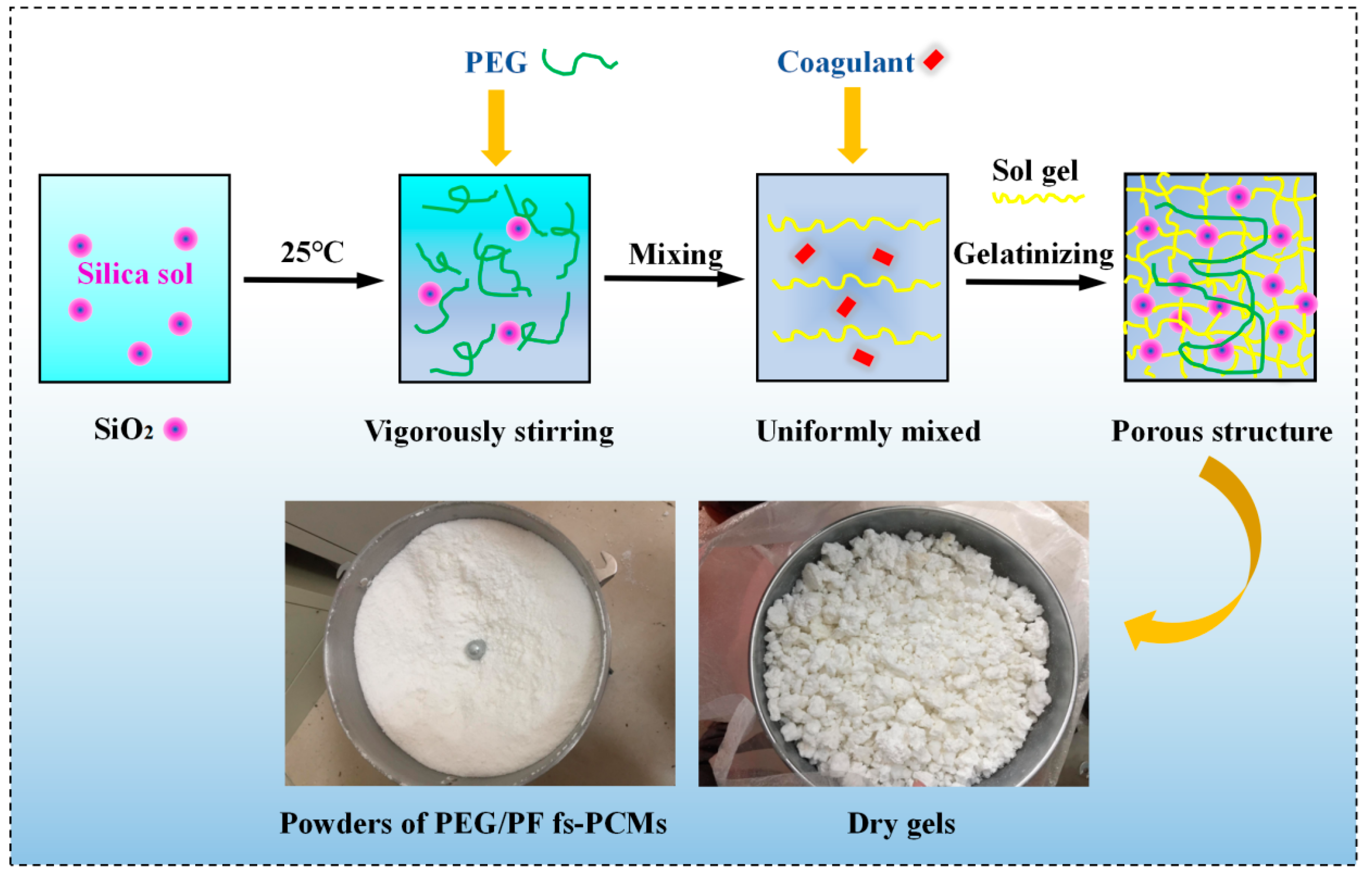 Materials 16 05293 g001