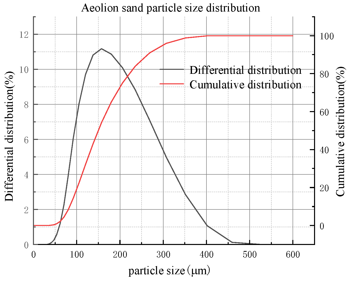 Materials 16 05295 g003