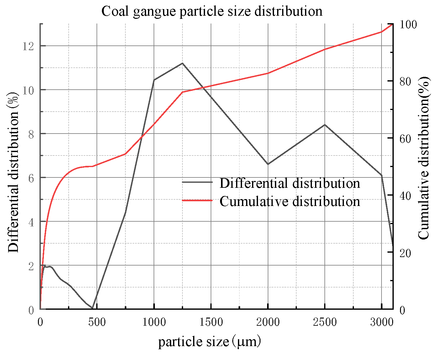 Materials 16 05295 g005