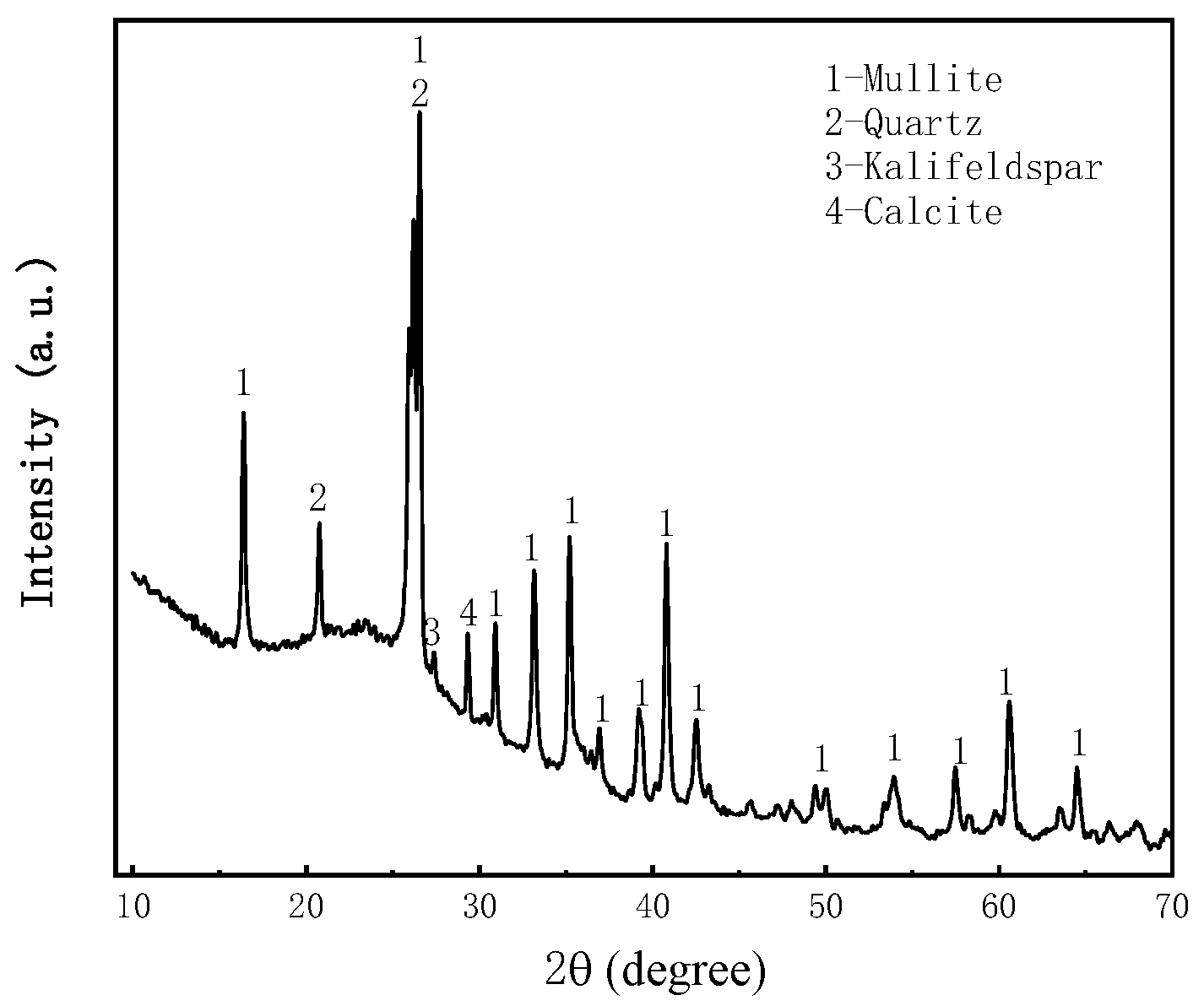 Materials 16 05295 g006