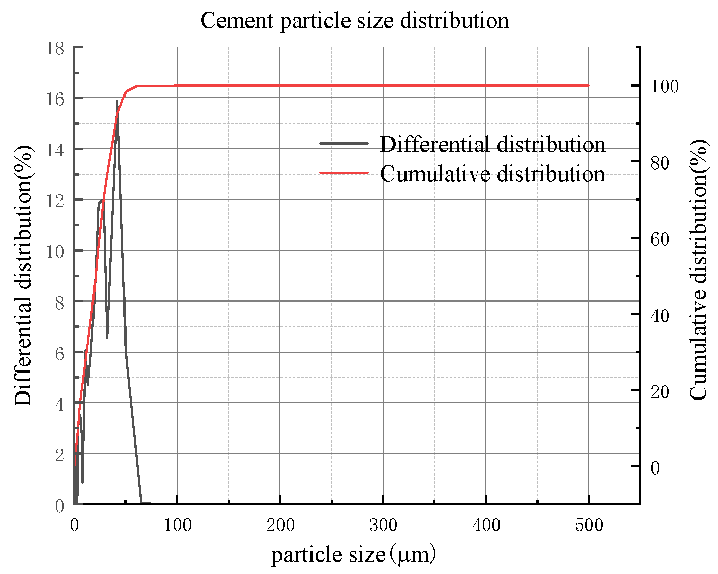 Materials 16 05295 g009