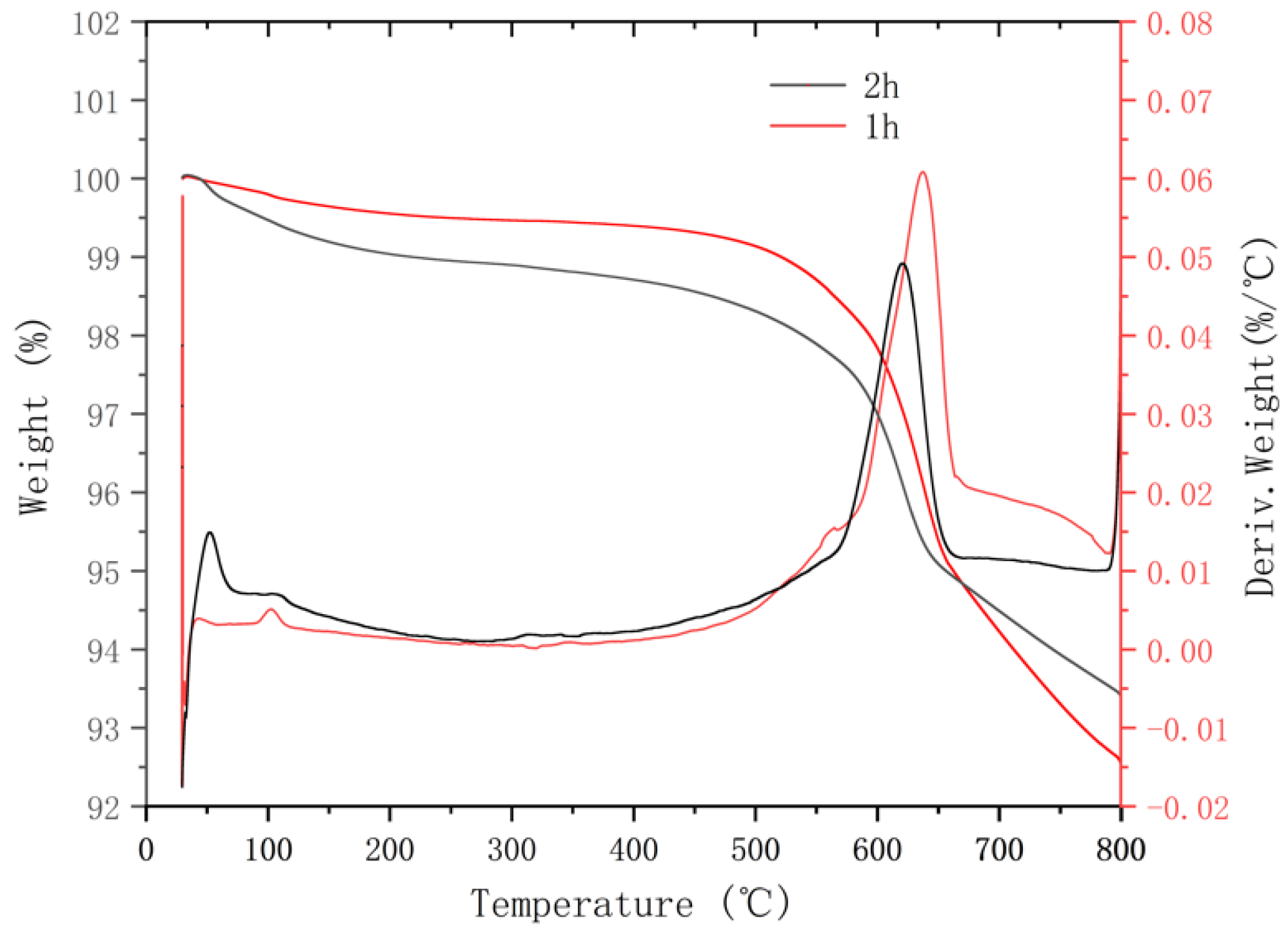 Materials 16 05295 g015
