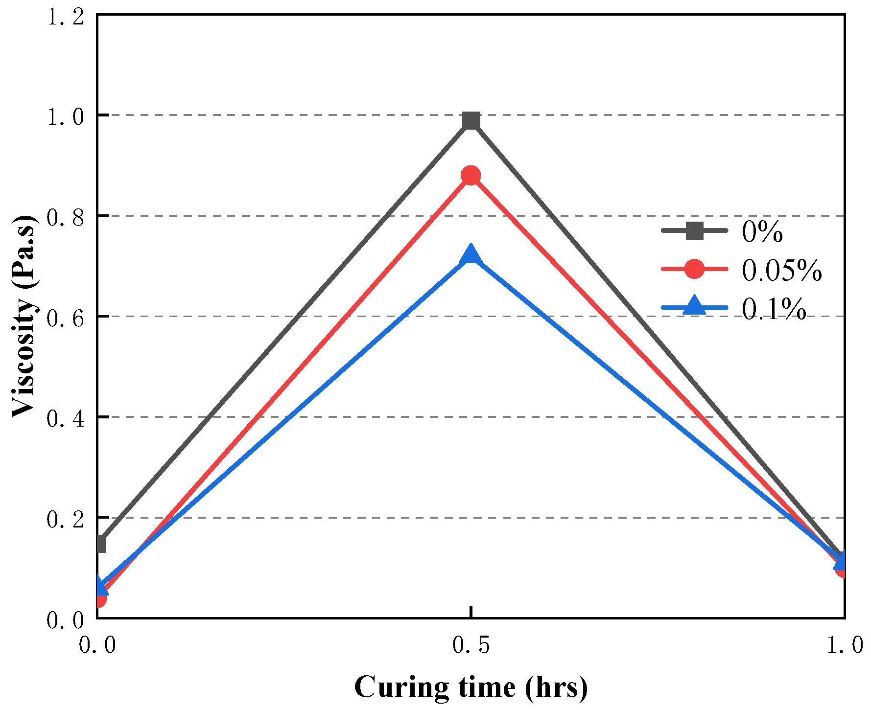 Materials 16 05295 g017