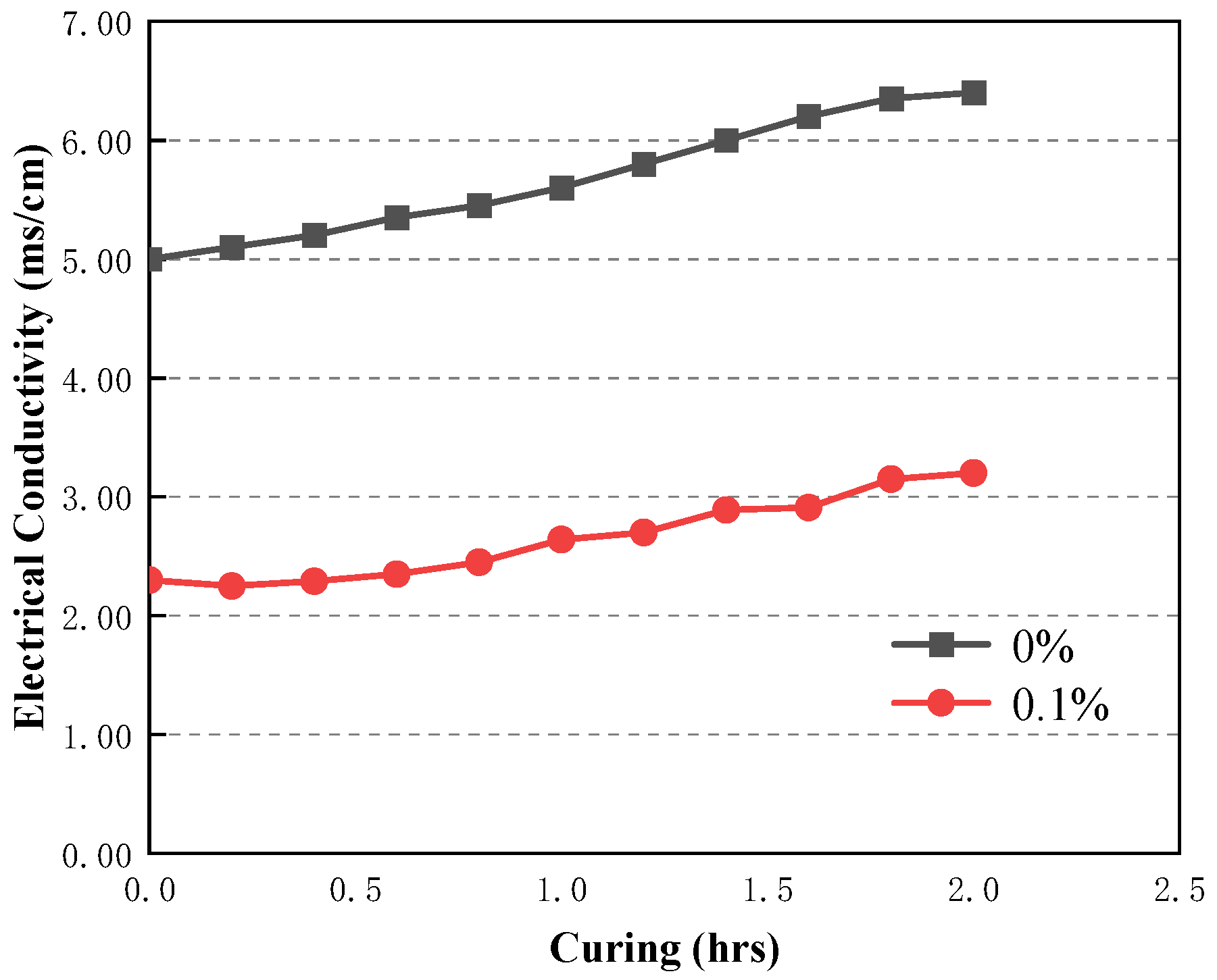 Materials 16 05295 g019