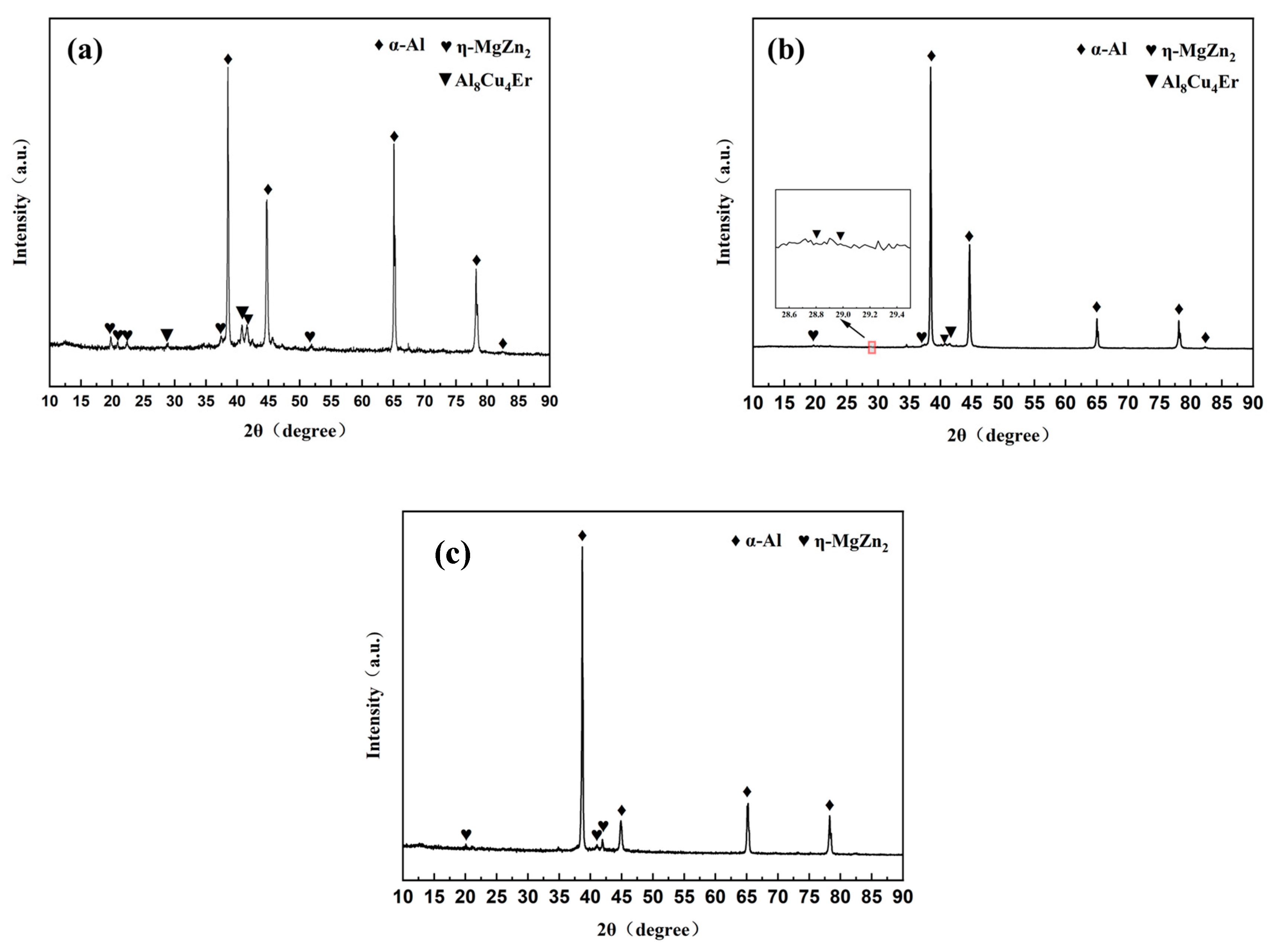 Materials 16 05296 g002 Materials 16 05296 g002