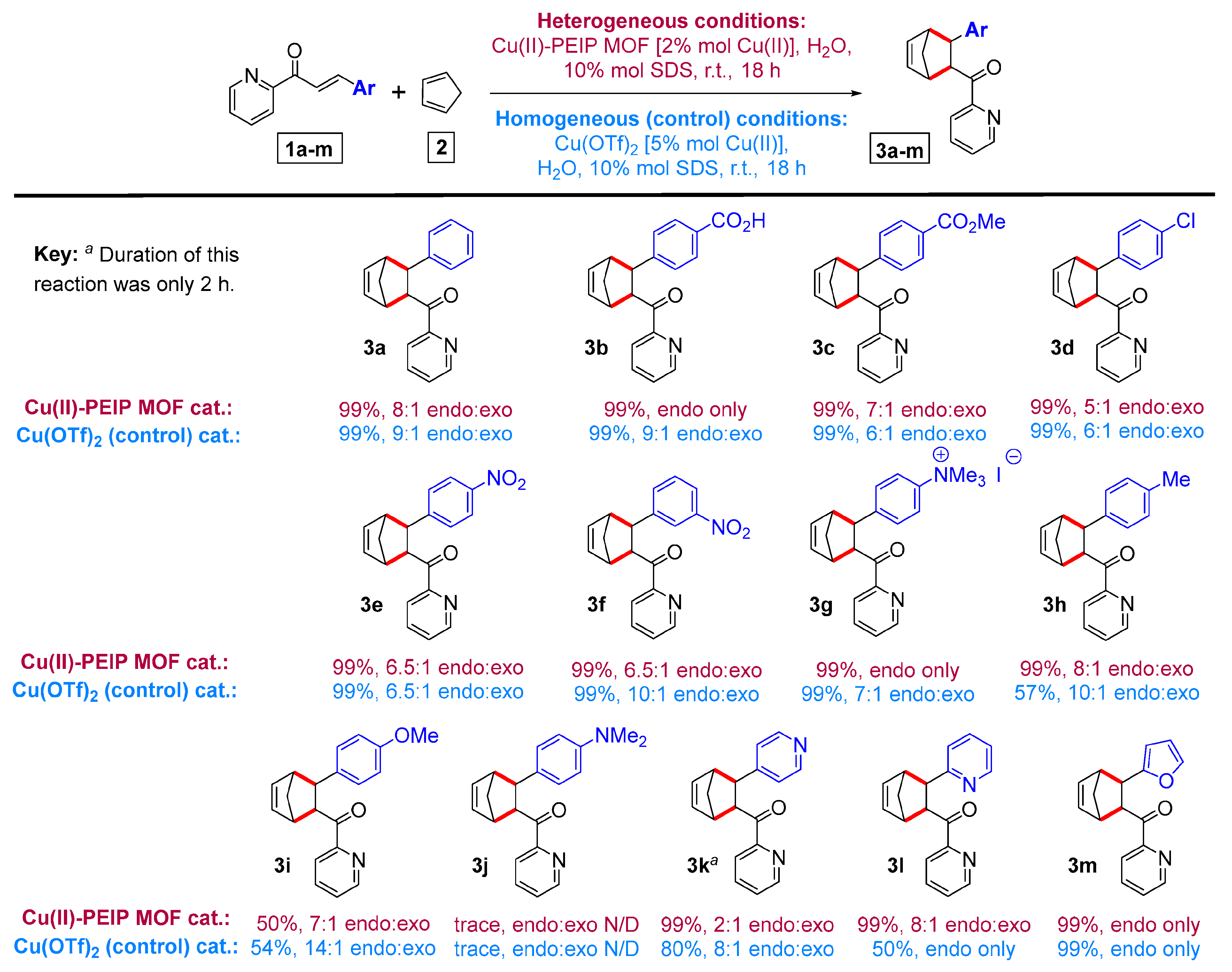 Materials 16 05298 sch002 Materials 16 05298 sch002
