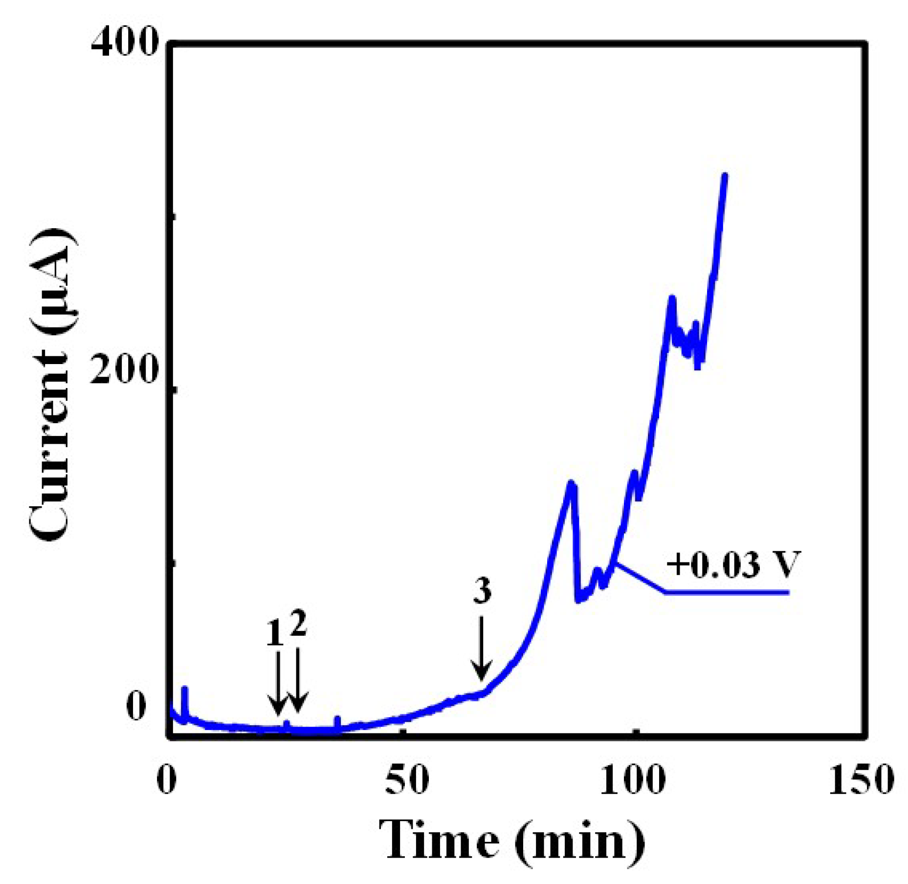 Materials 16 05300 g003