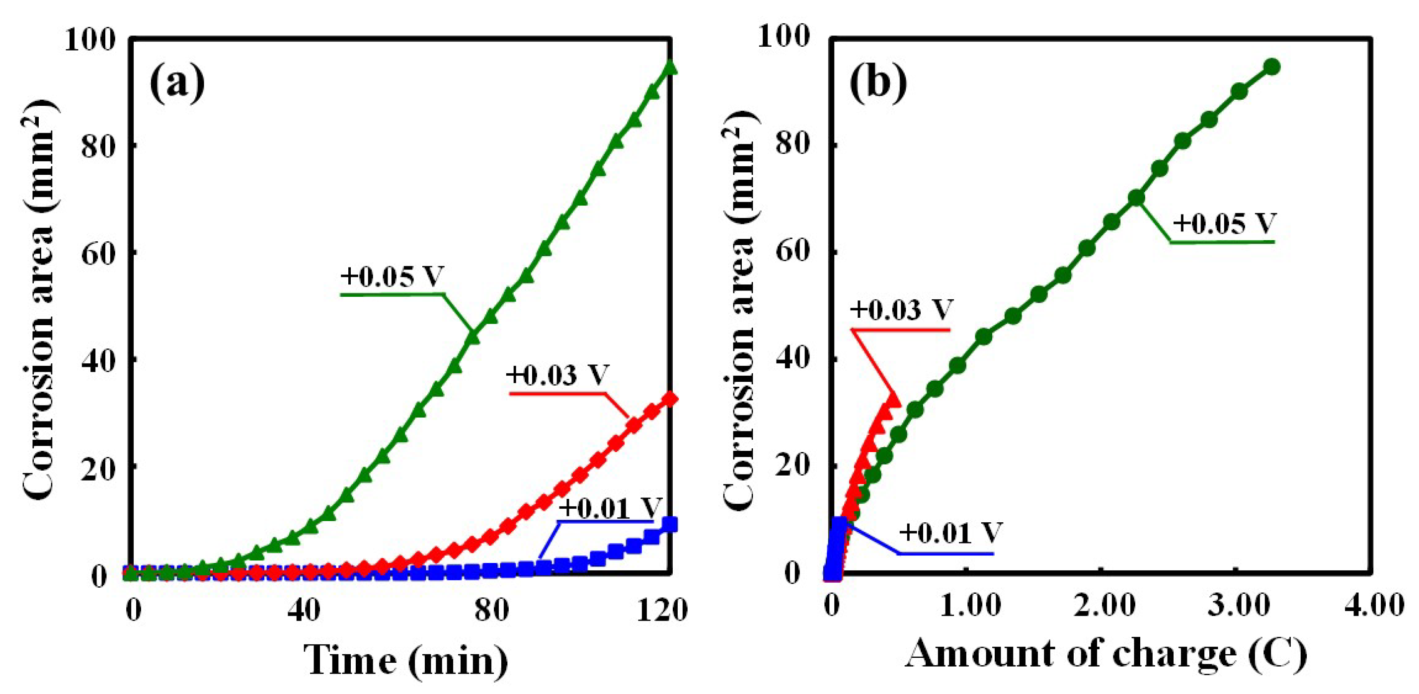 Materials 16 05300 g006