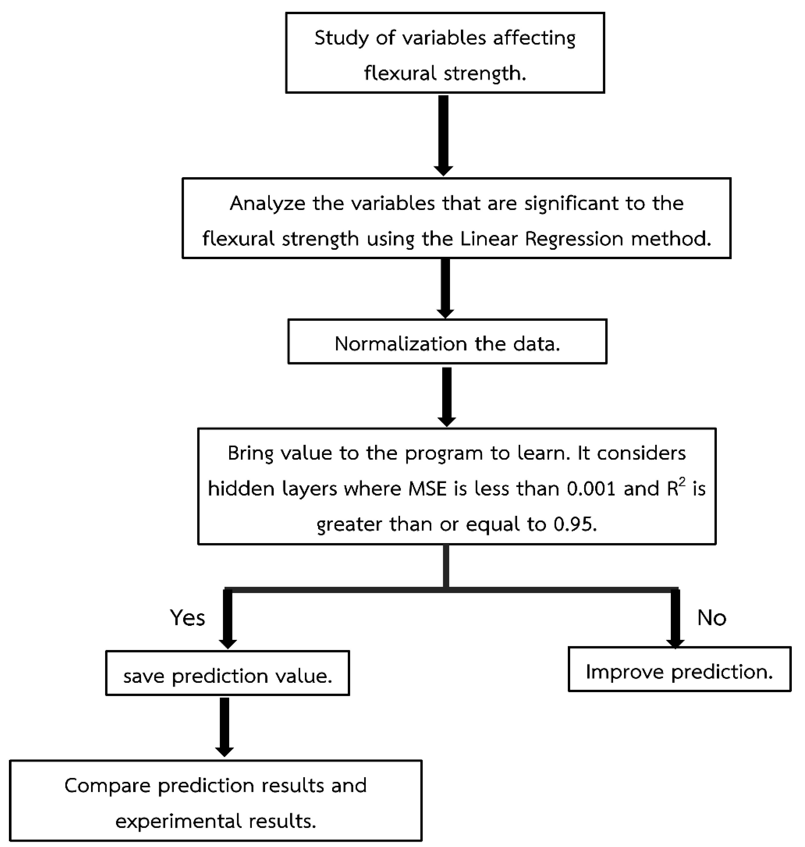 Materials 16 05301 g003 Materials 16 05301 g003