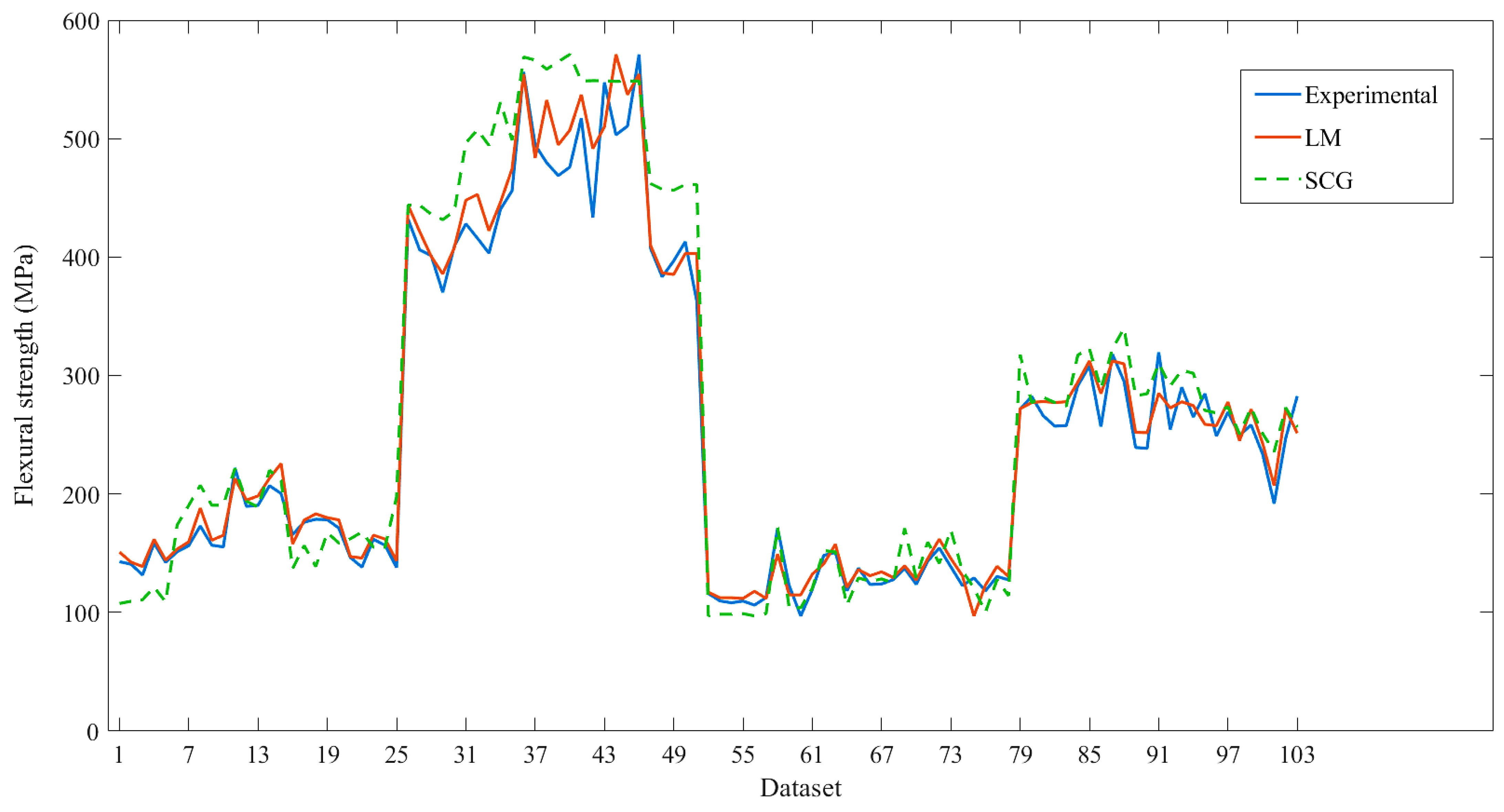 Materials 16 05301 g004 Materials 16 05301 g004