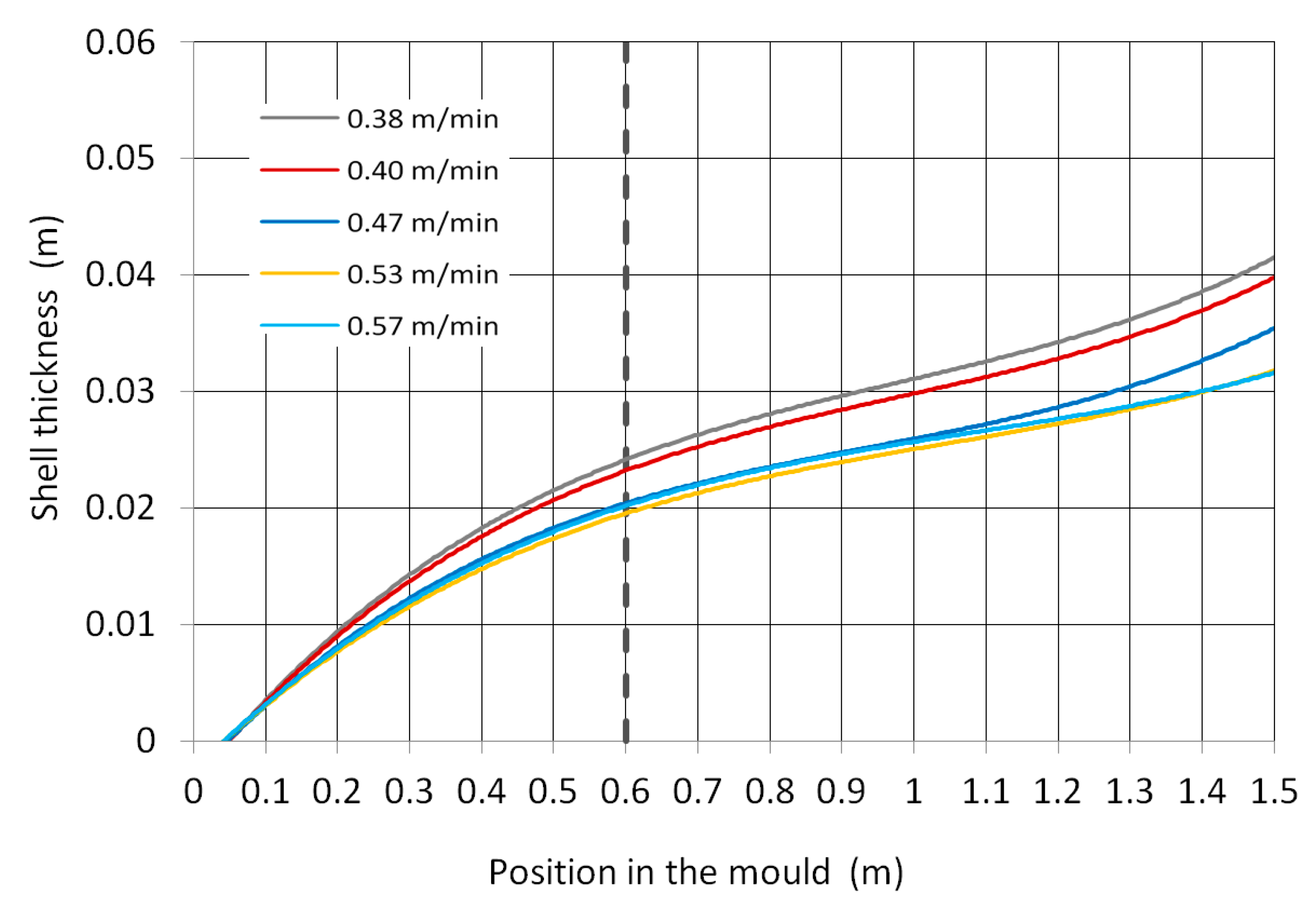 Materials 16 05302 g005 Materials 16 05302 g005
