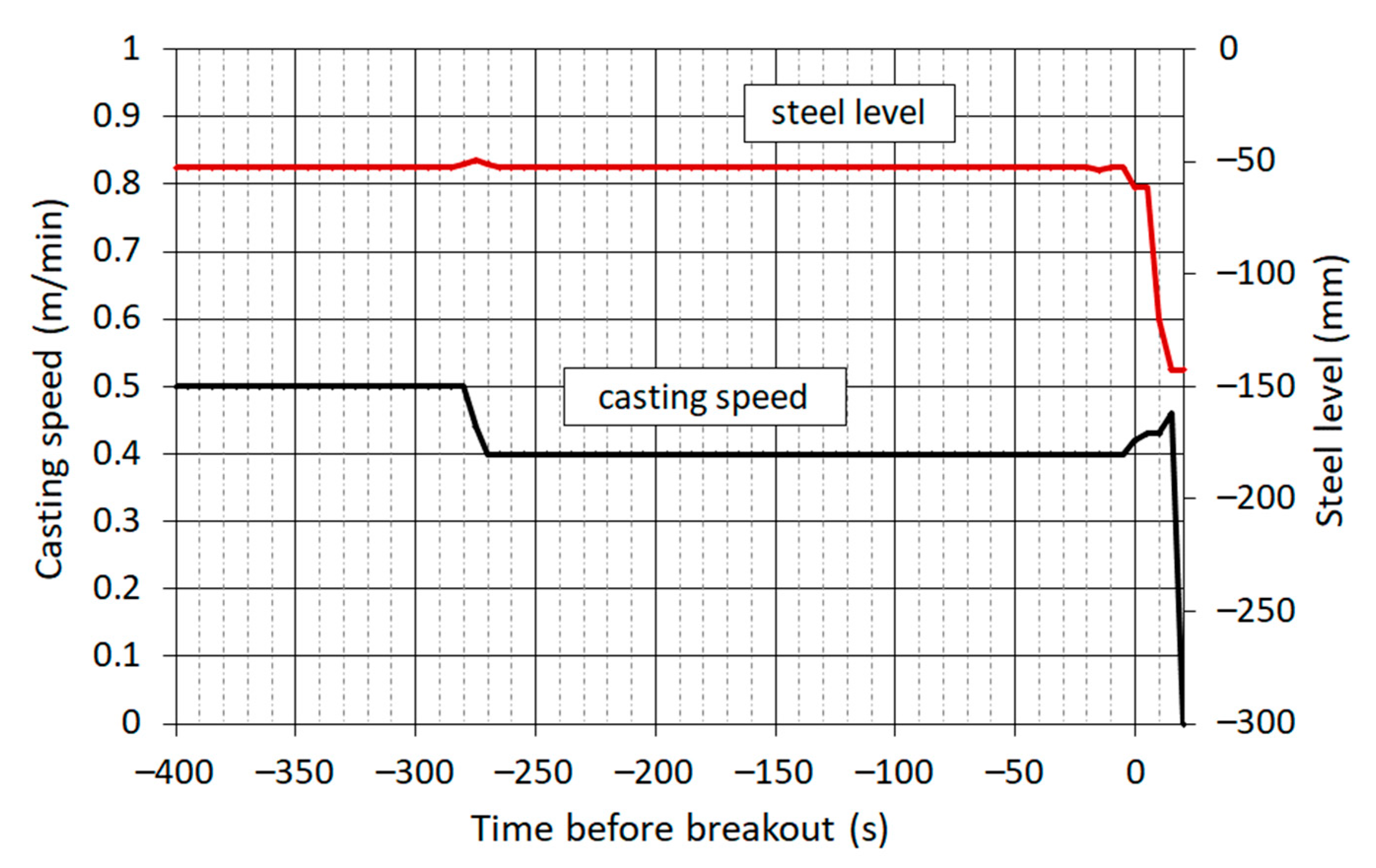Materials 16 05302 g007 Materials 16 05302 g007