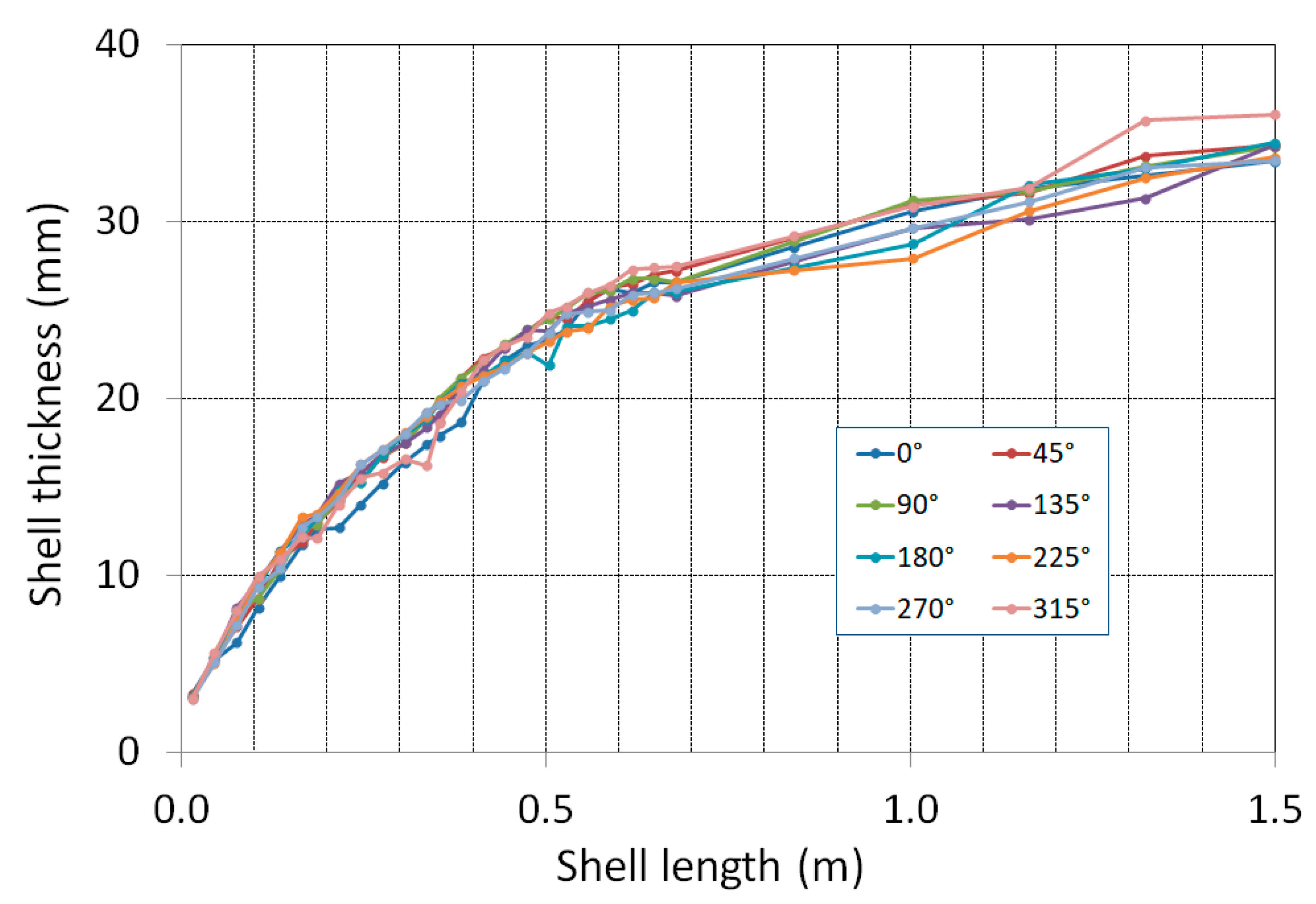 Materials 16 05302 g013 Materials 16 05302 g013