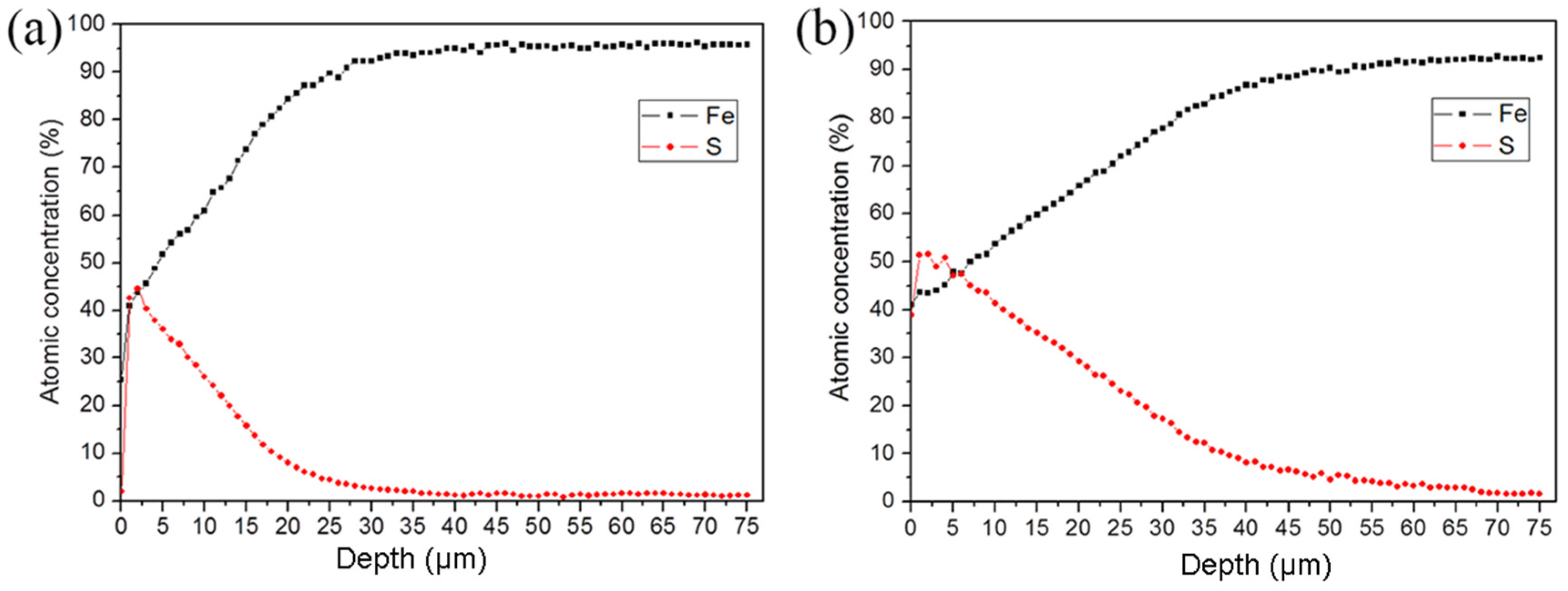 Materials 16 05303 g003