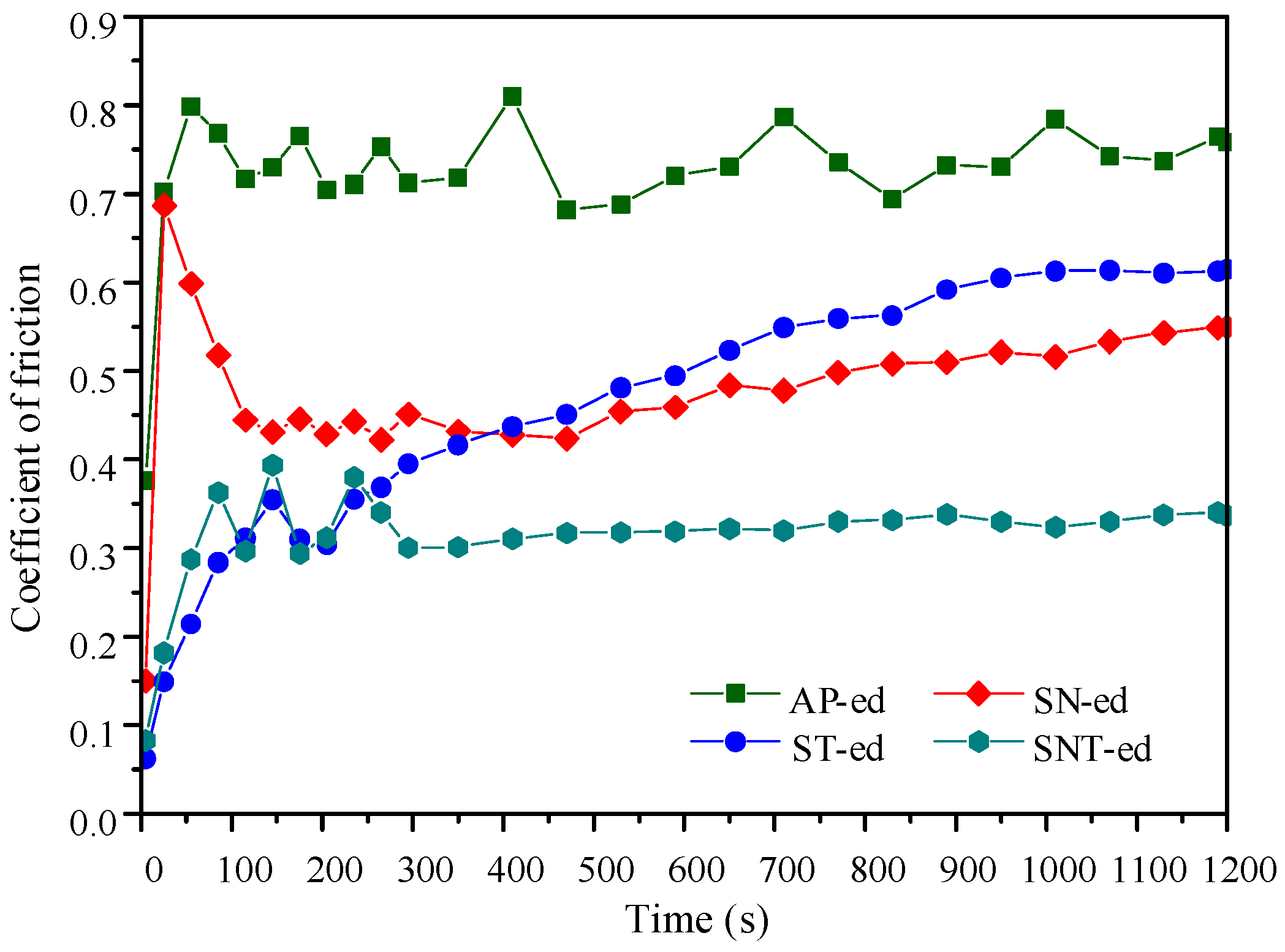 Materials 16 05303 g005