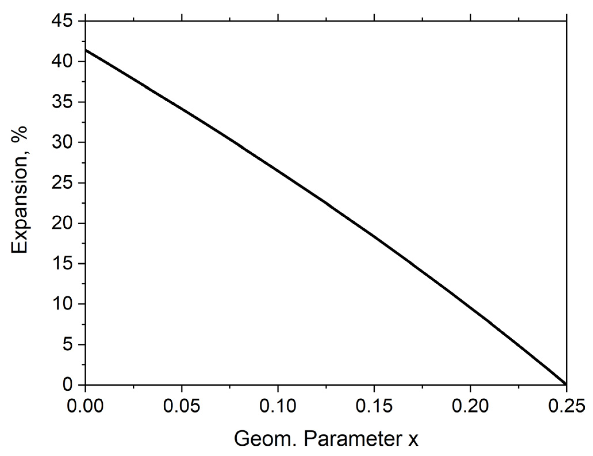 Materials 16 05306 g002