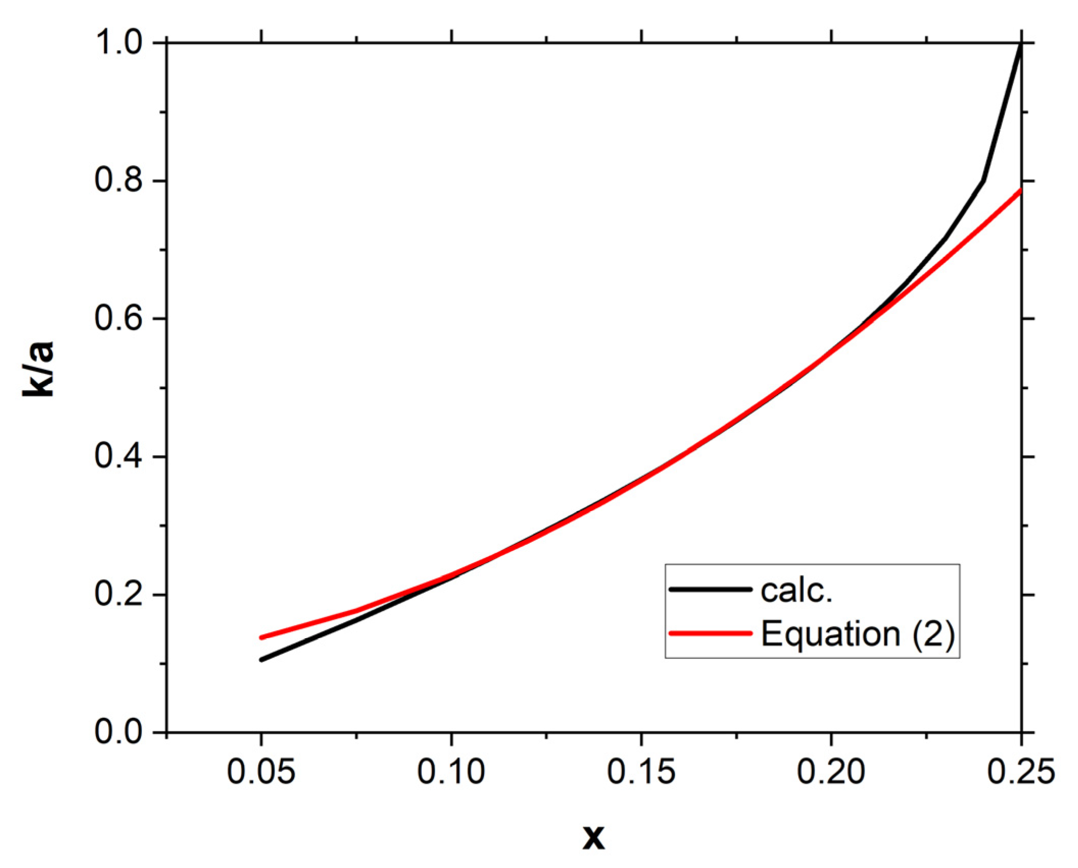 Materials 16 05306 g005