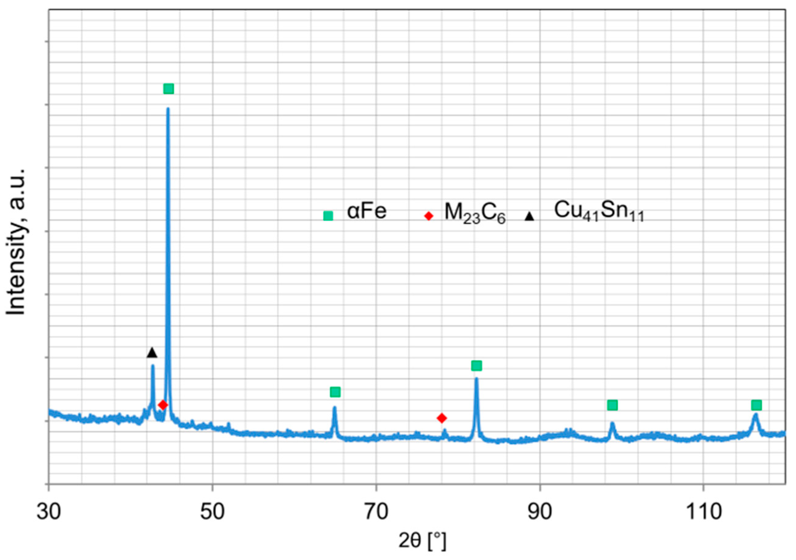 Materials 16 05307 g004 Materials 16 05307 g004