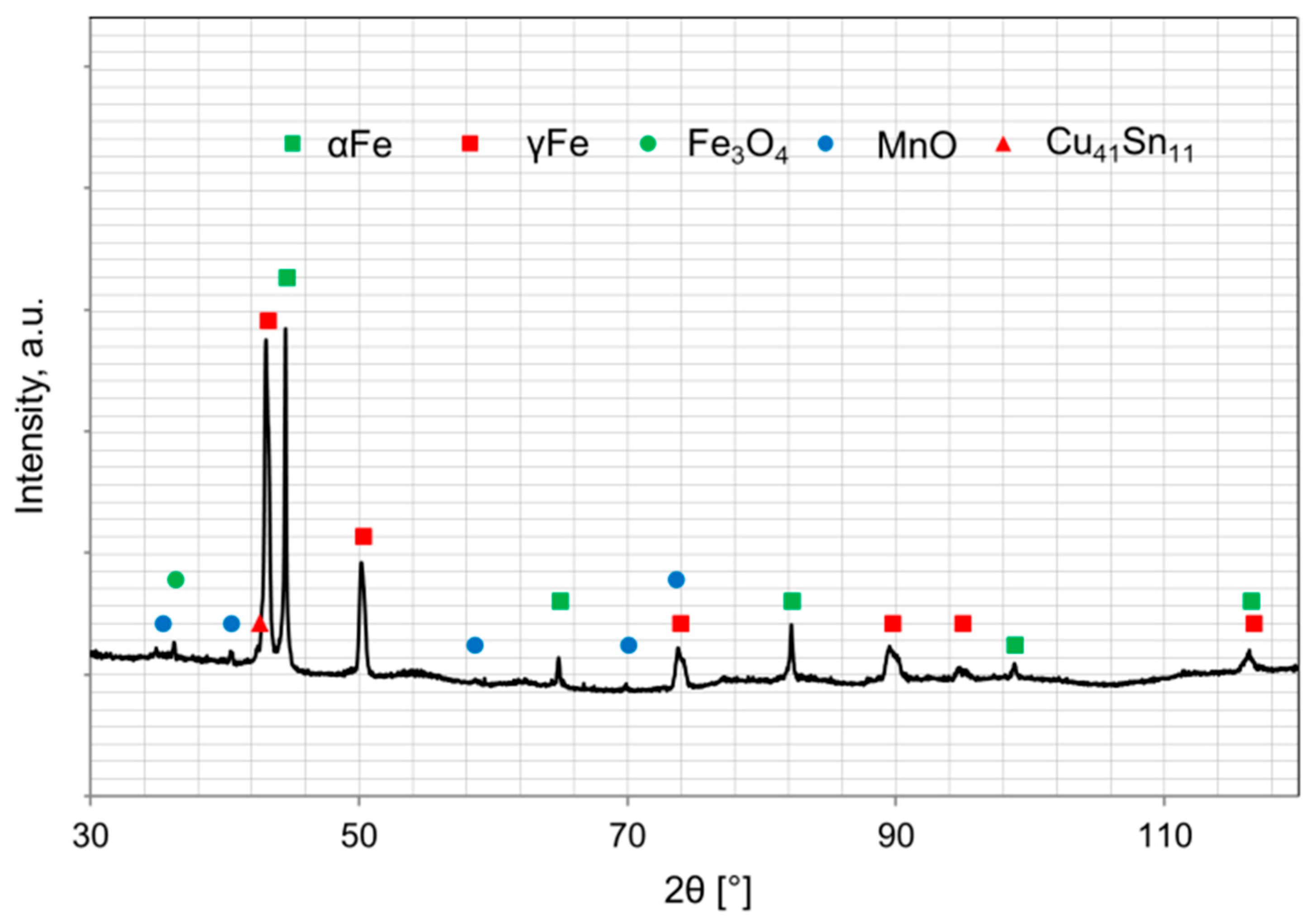 Materials 16 05307 g005 Materials 16 05307 g005