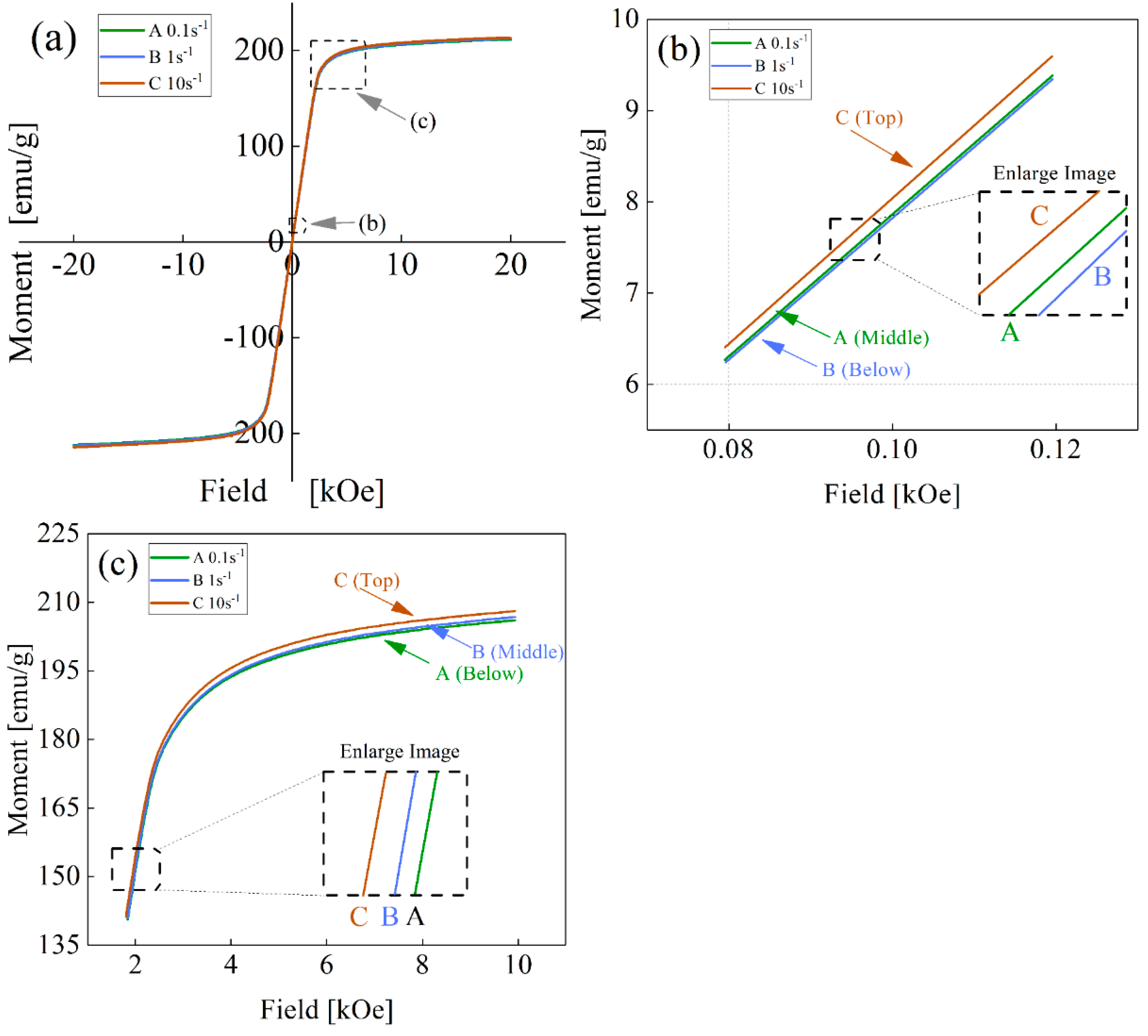 Materials 16 05311 g003