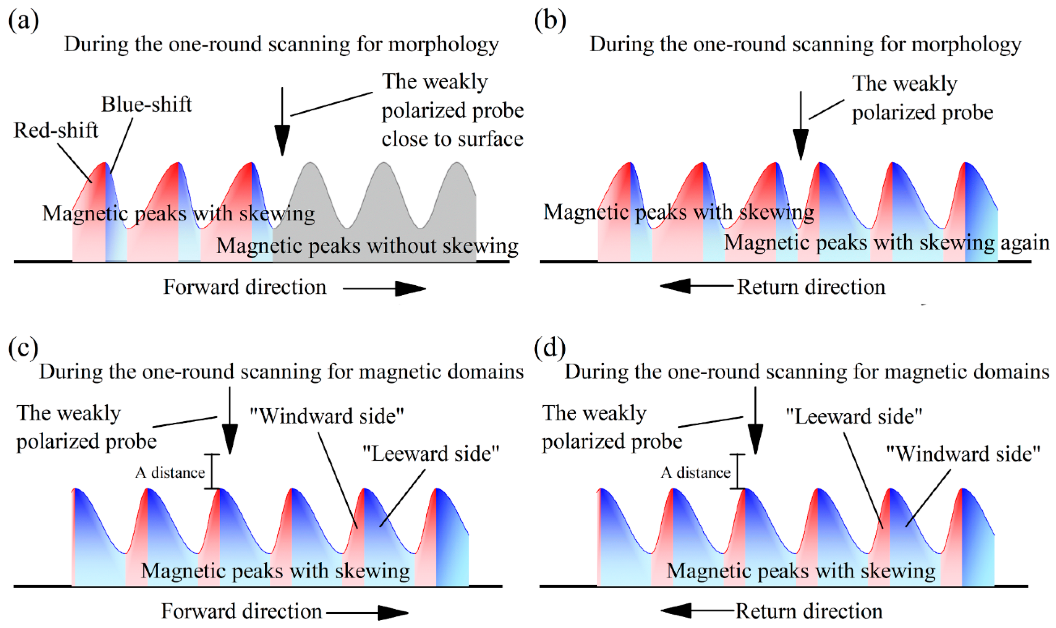 Materials 16 05311 g004