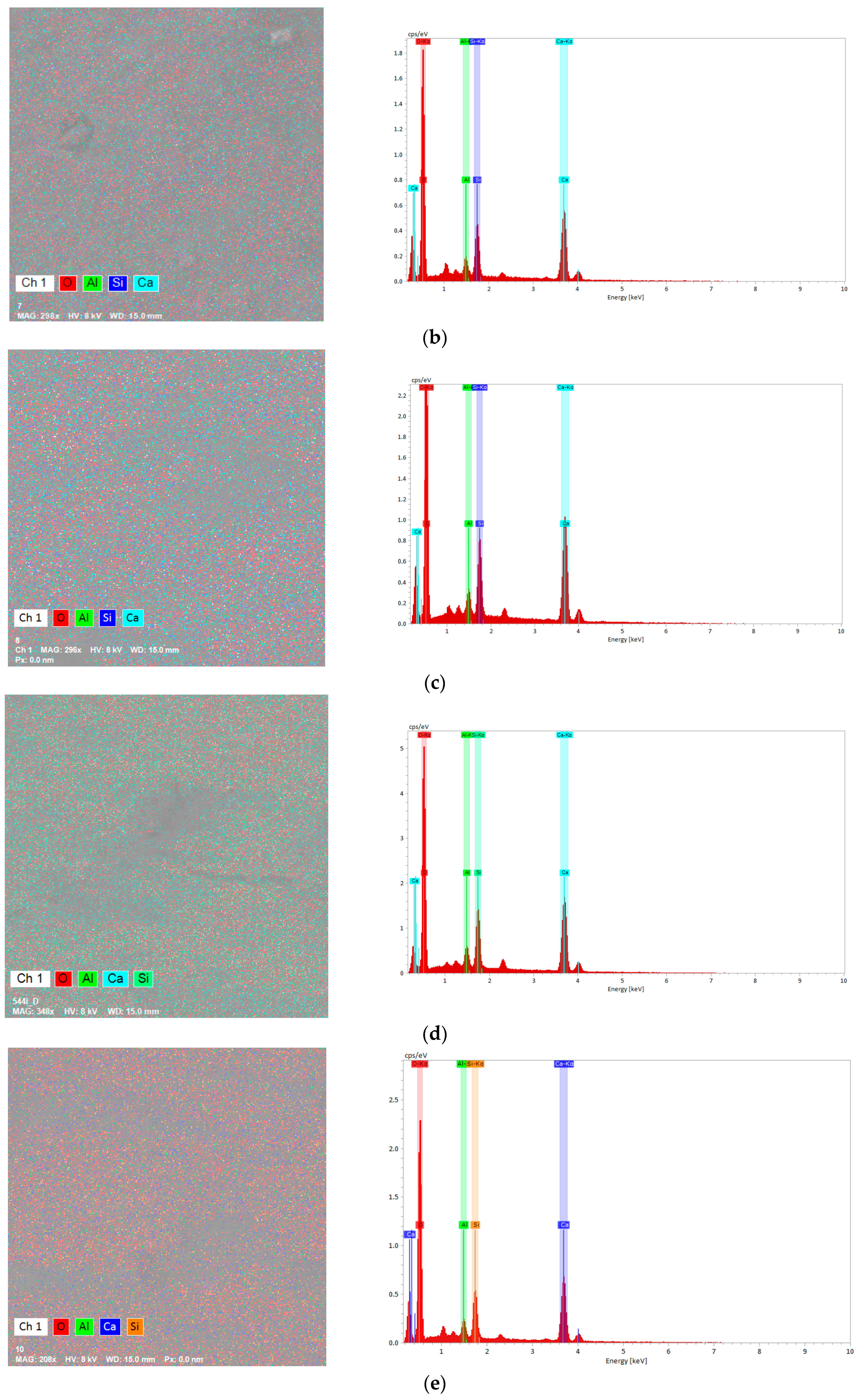 Materials 16 05313 g004b