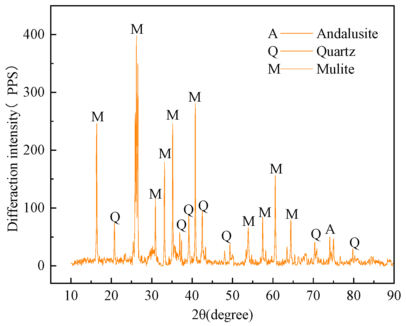 Materials 16 05314 g005