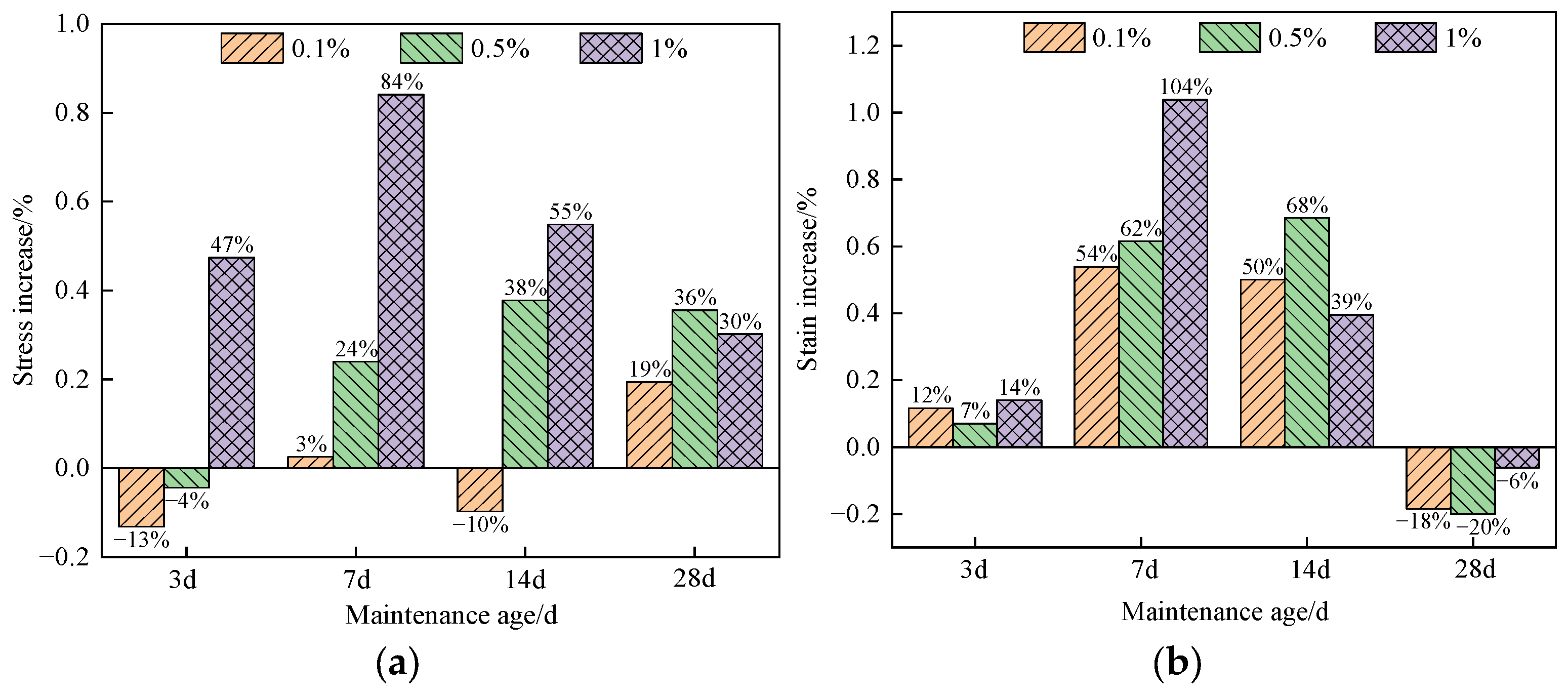 Materials 16 05314 g010