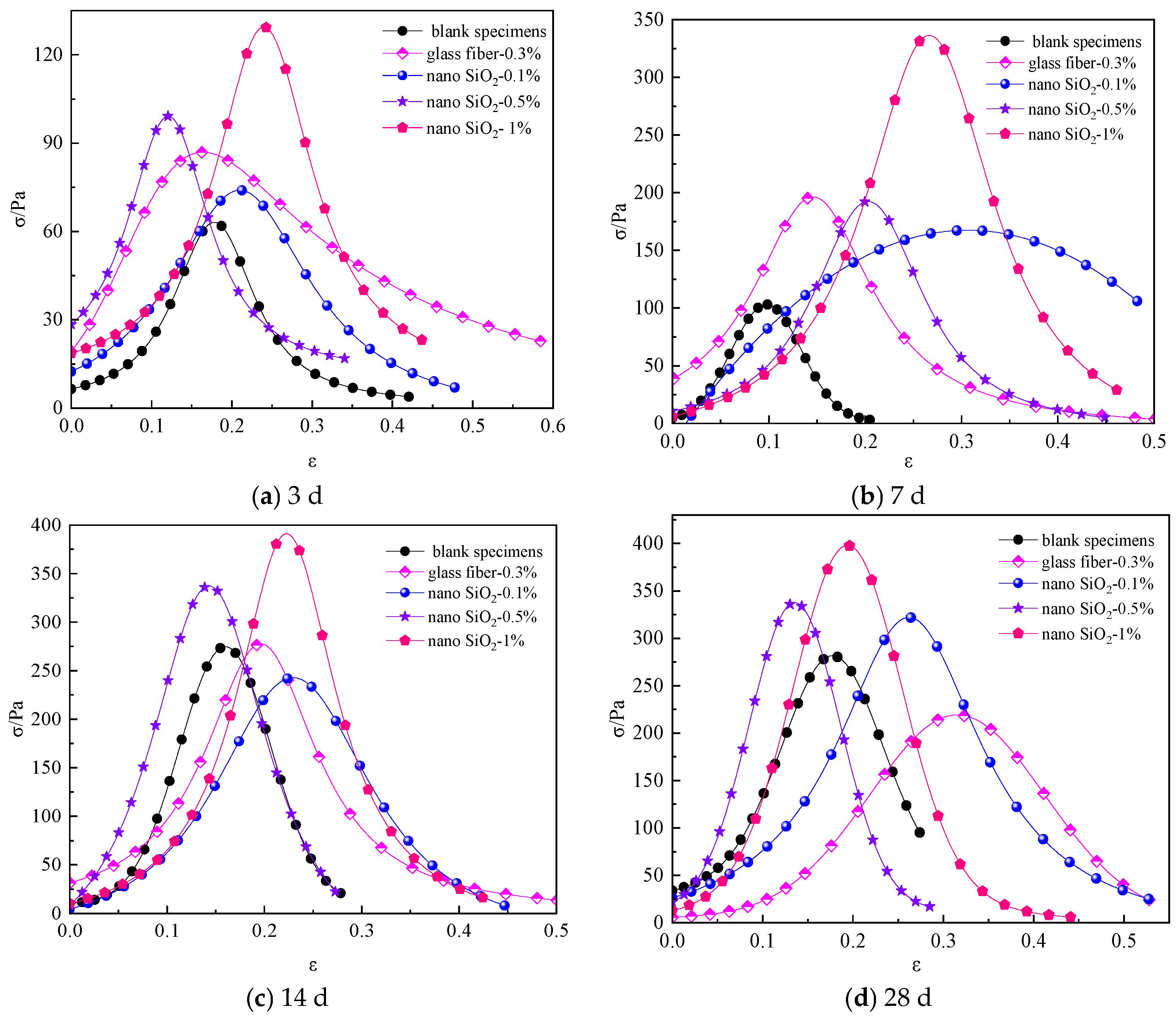 Materials 16 05314 g014