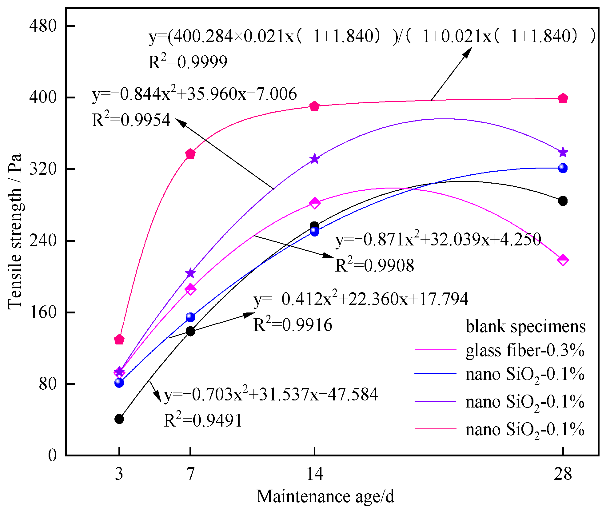 Materials 16 05314 g016