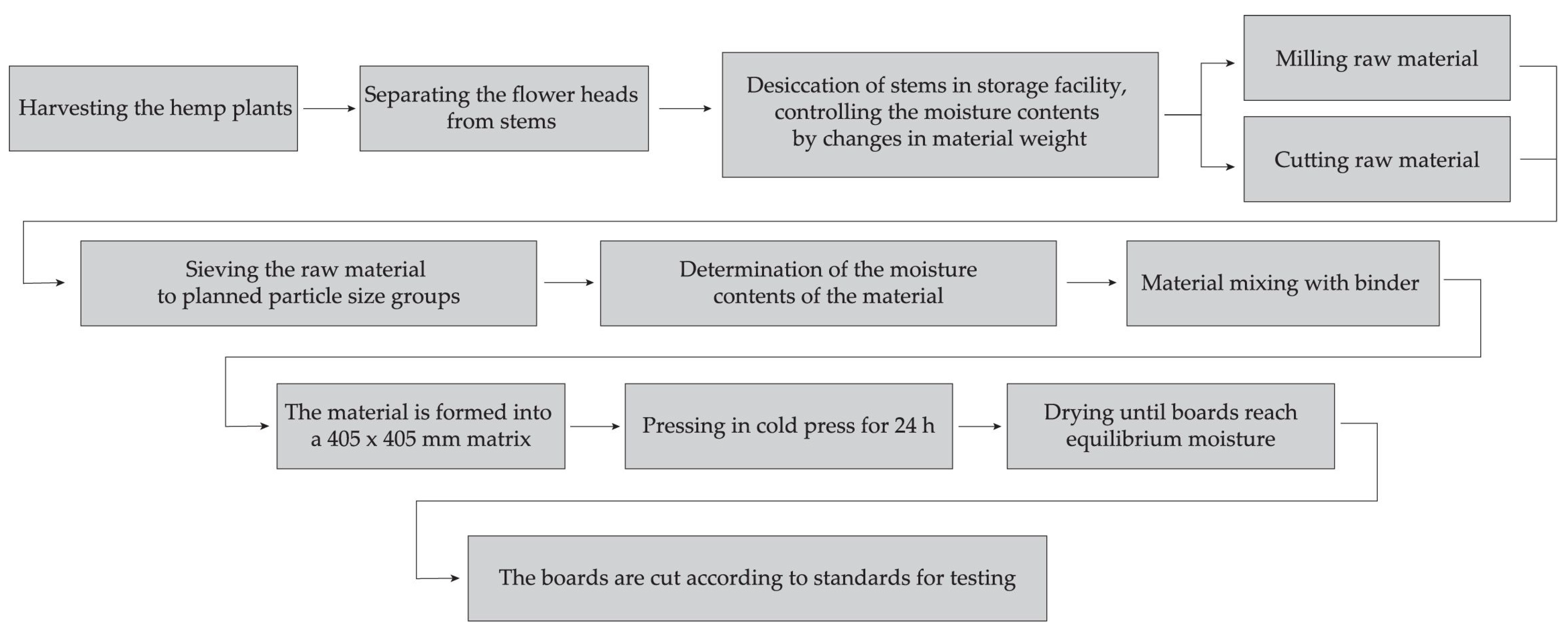 Materials 16 05316 g001