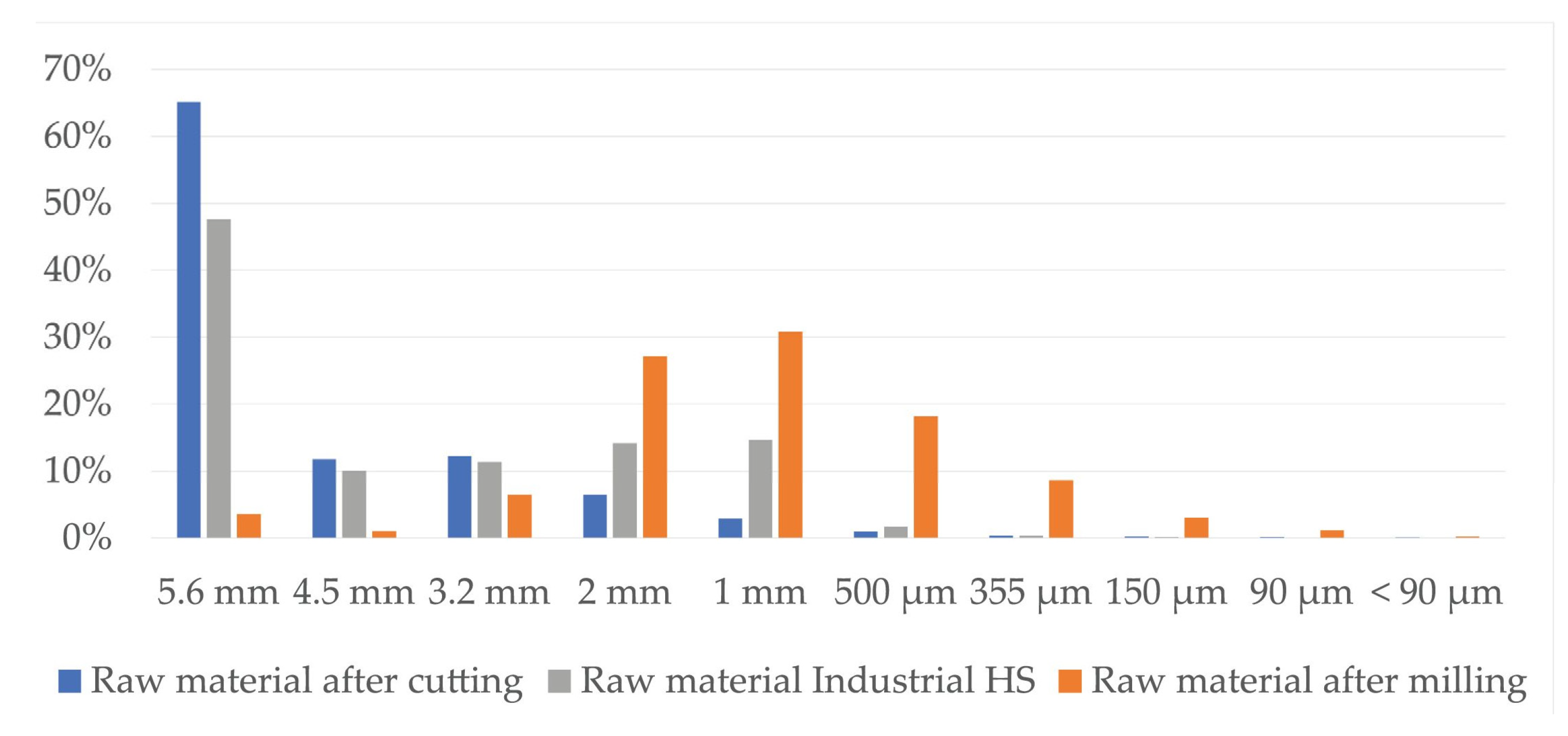 Materials 16 05316 g006