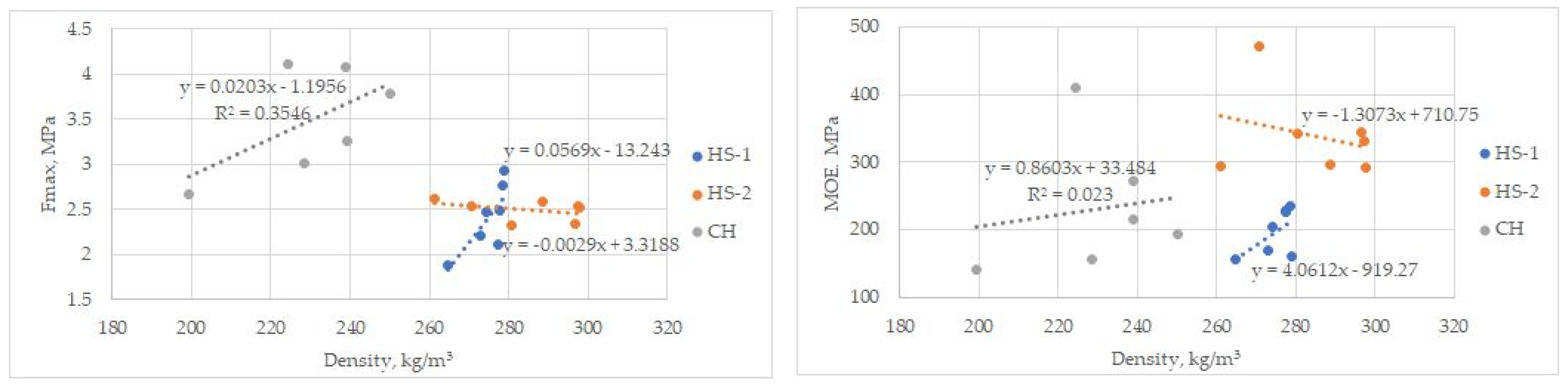 Materials 16 05316 g010