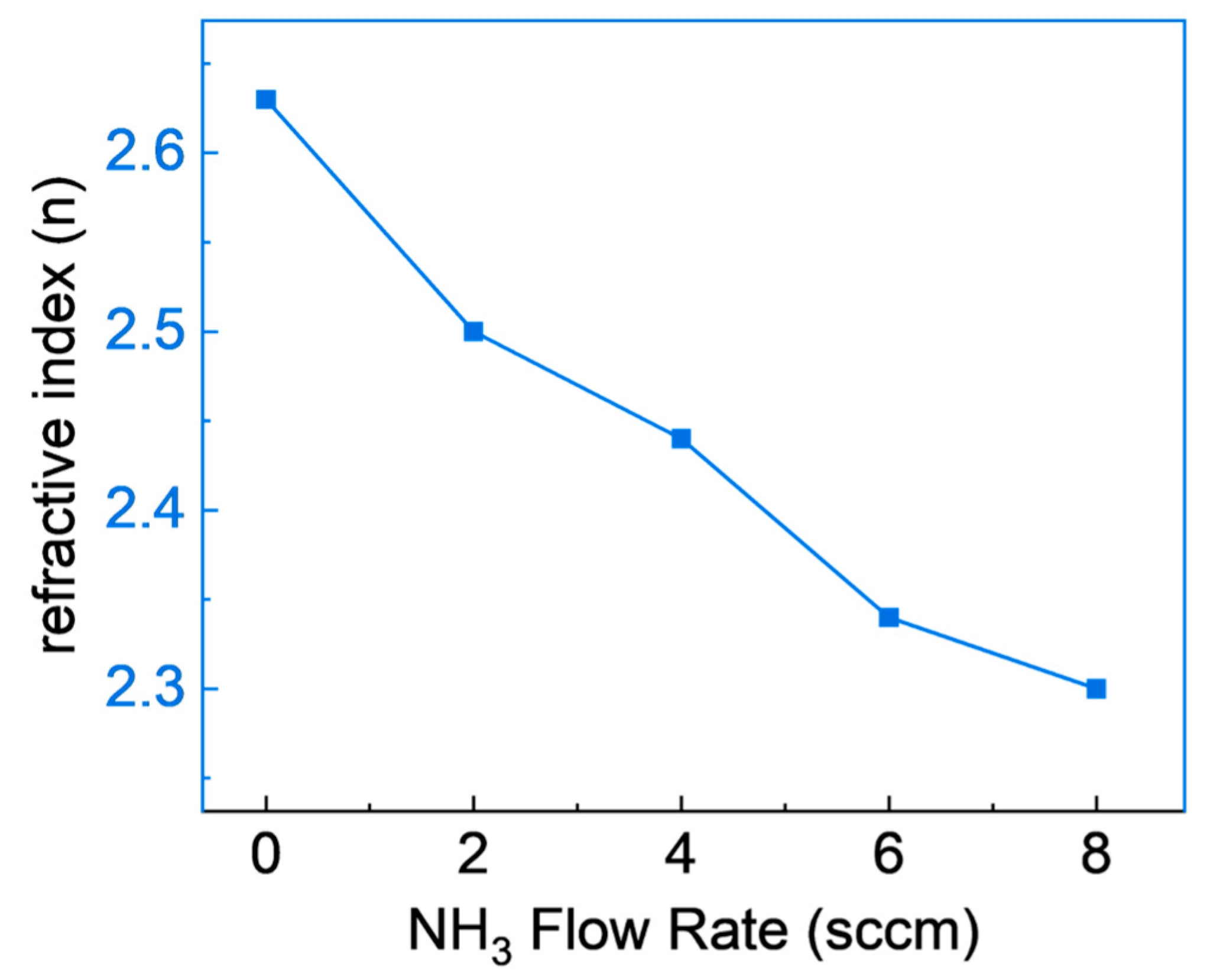 Materials 16 05318 g006