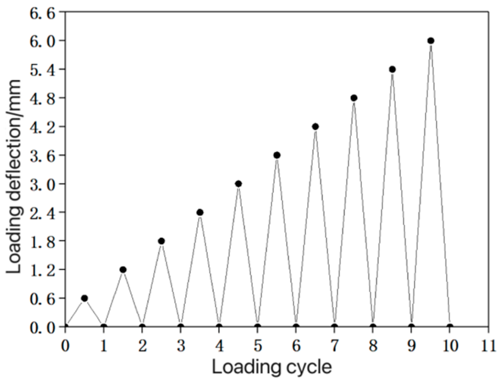Materials 16 05319 g010