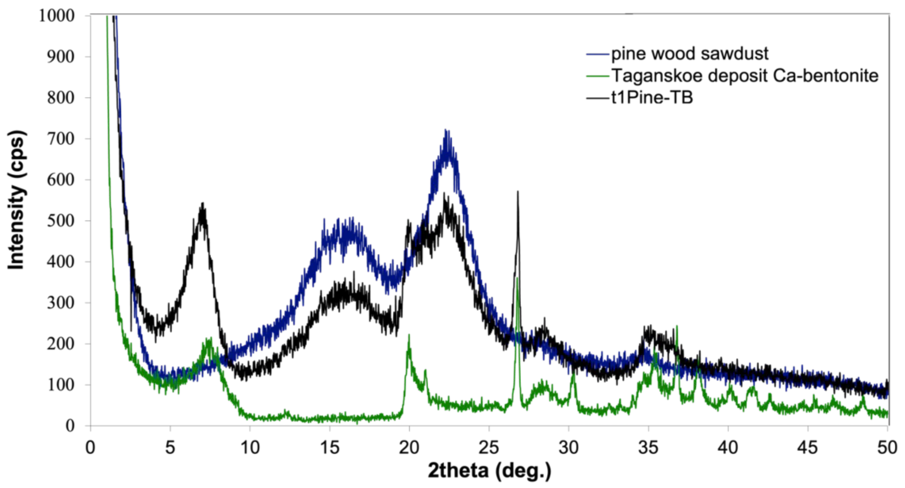Materials 16 05322 g001