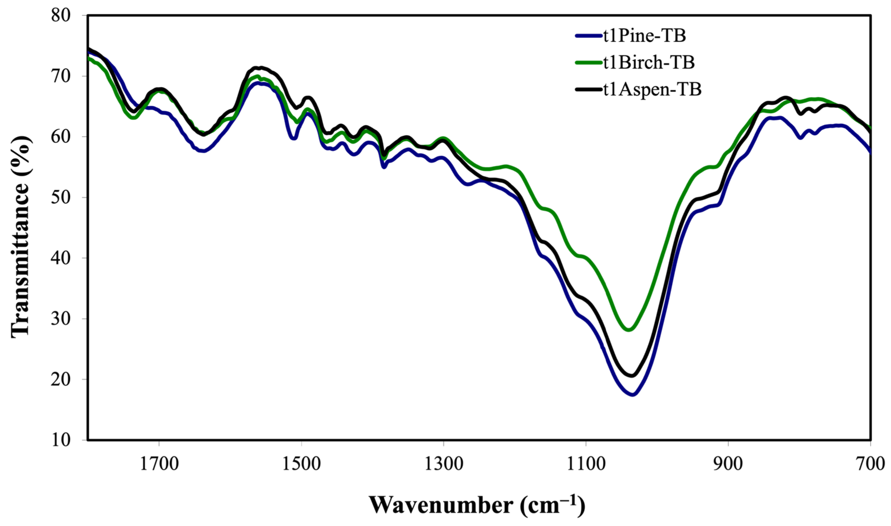 Materials 16 05322 g002