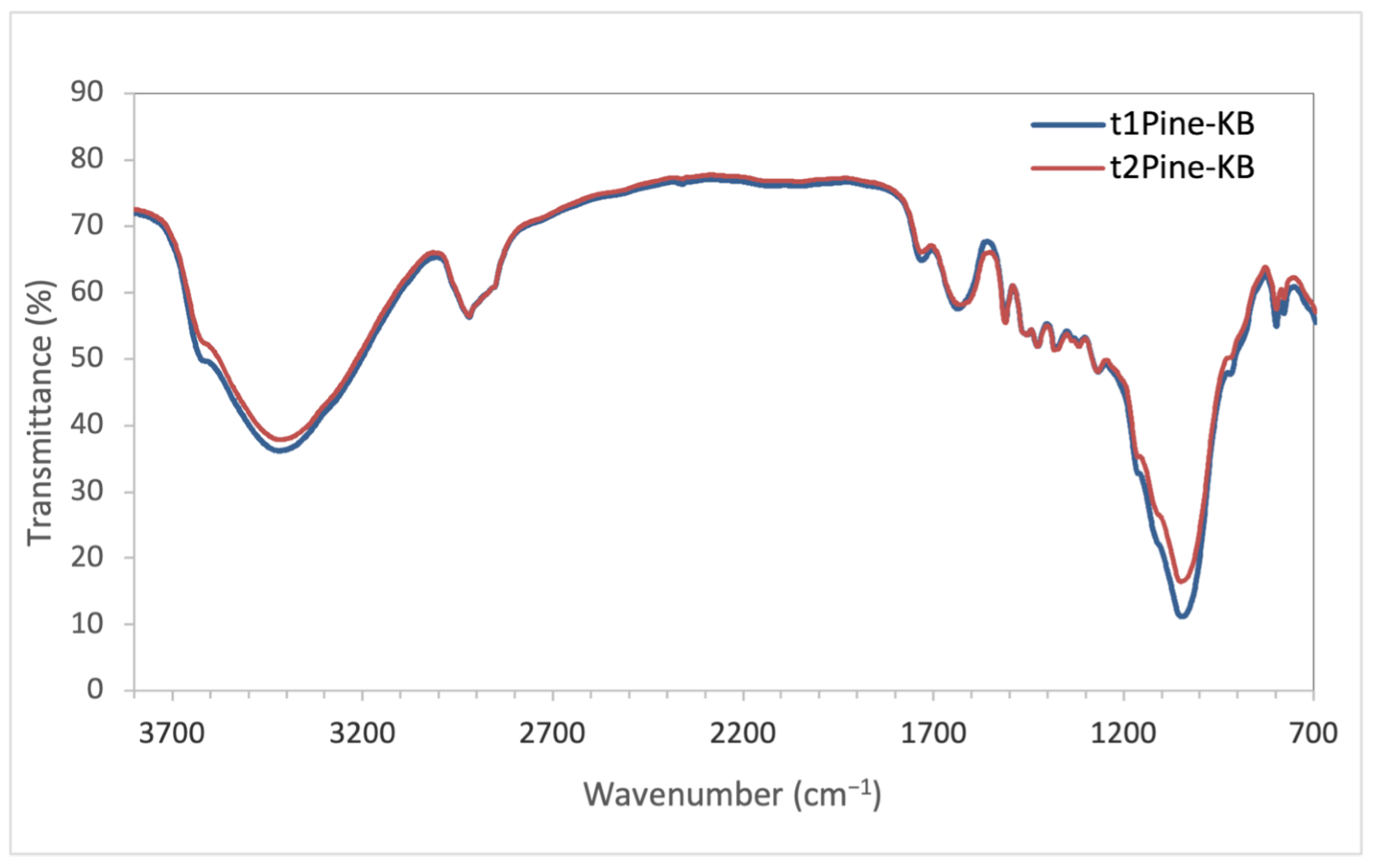 Materials 16 05322 g003