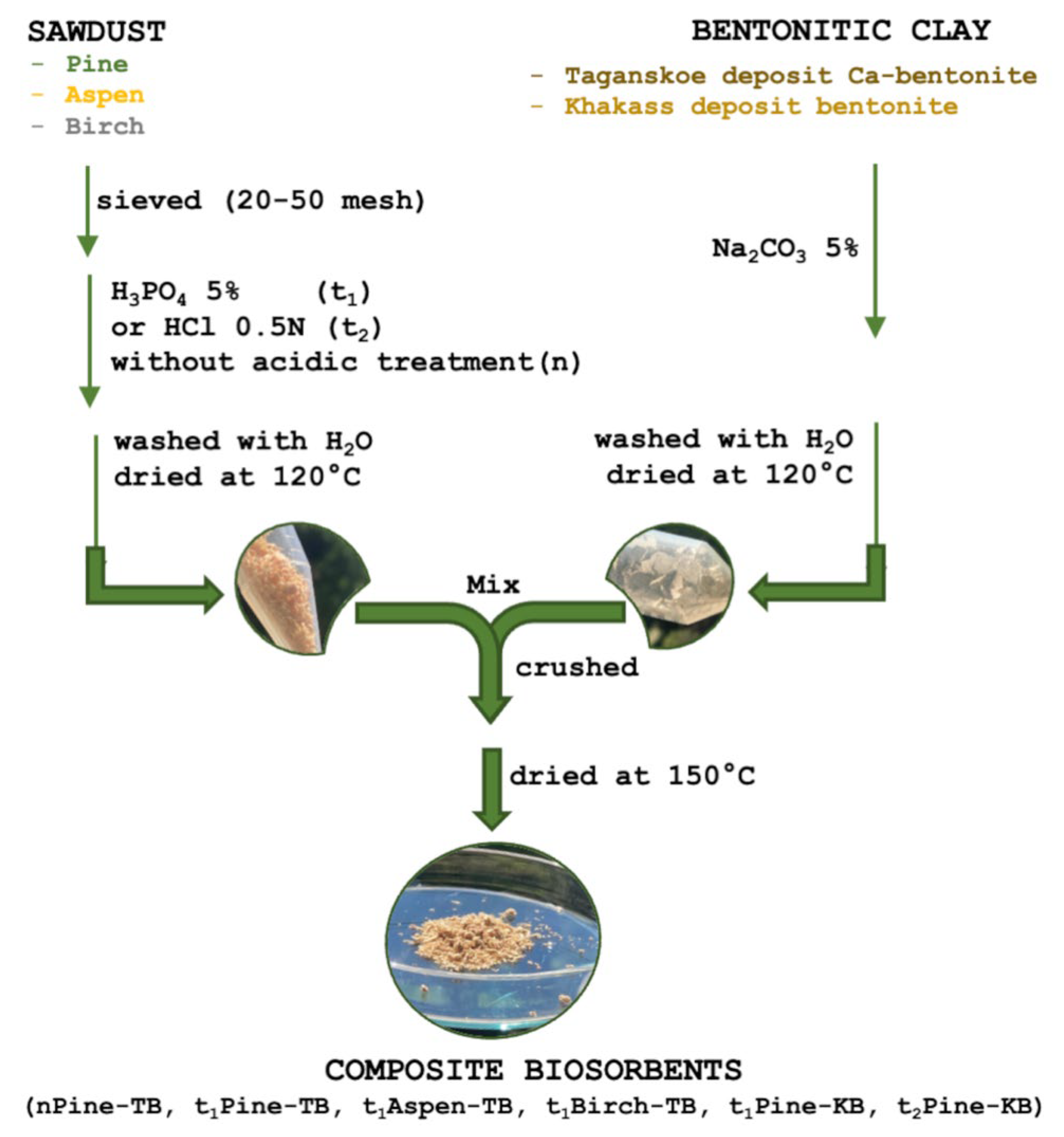 Materials 16 05322 sch001