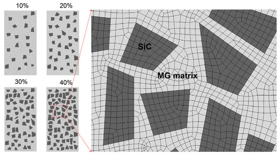 Design Optimization and Mechanical Properties of SiC Particle ...