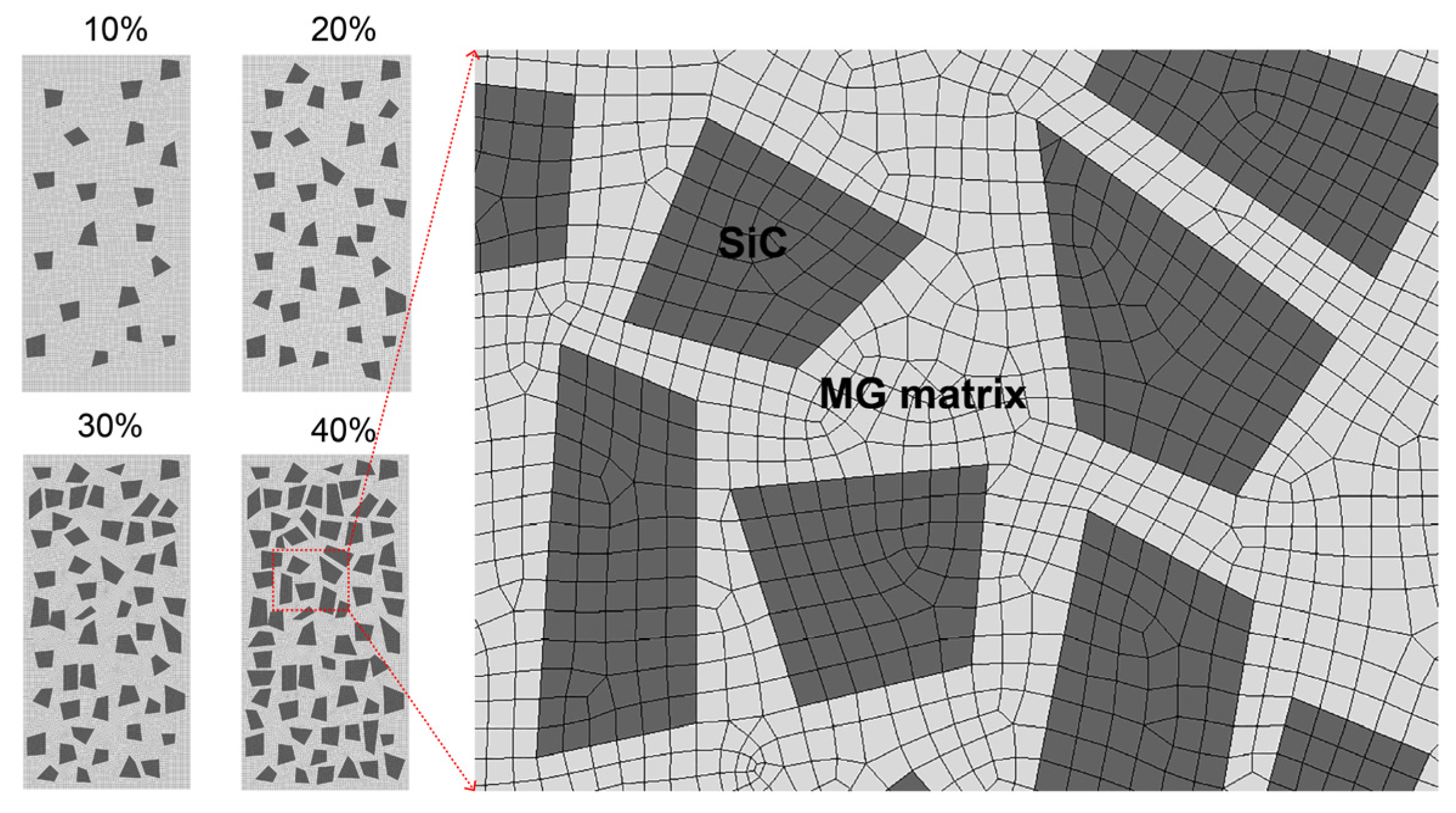 Materials Free FullText Design Optimization and Mechanical