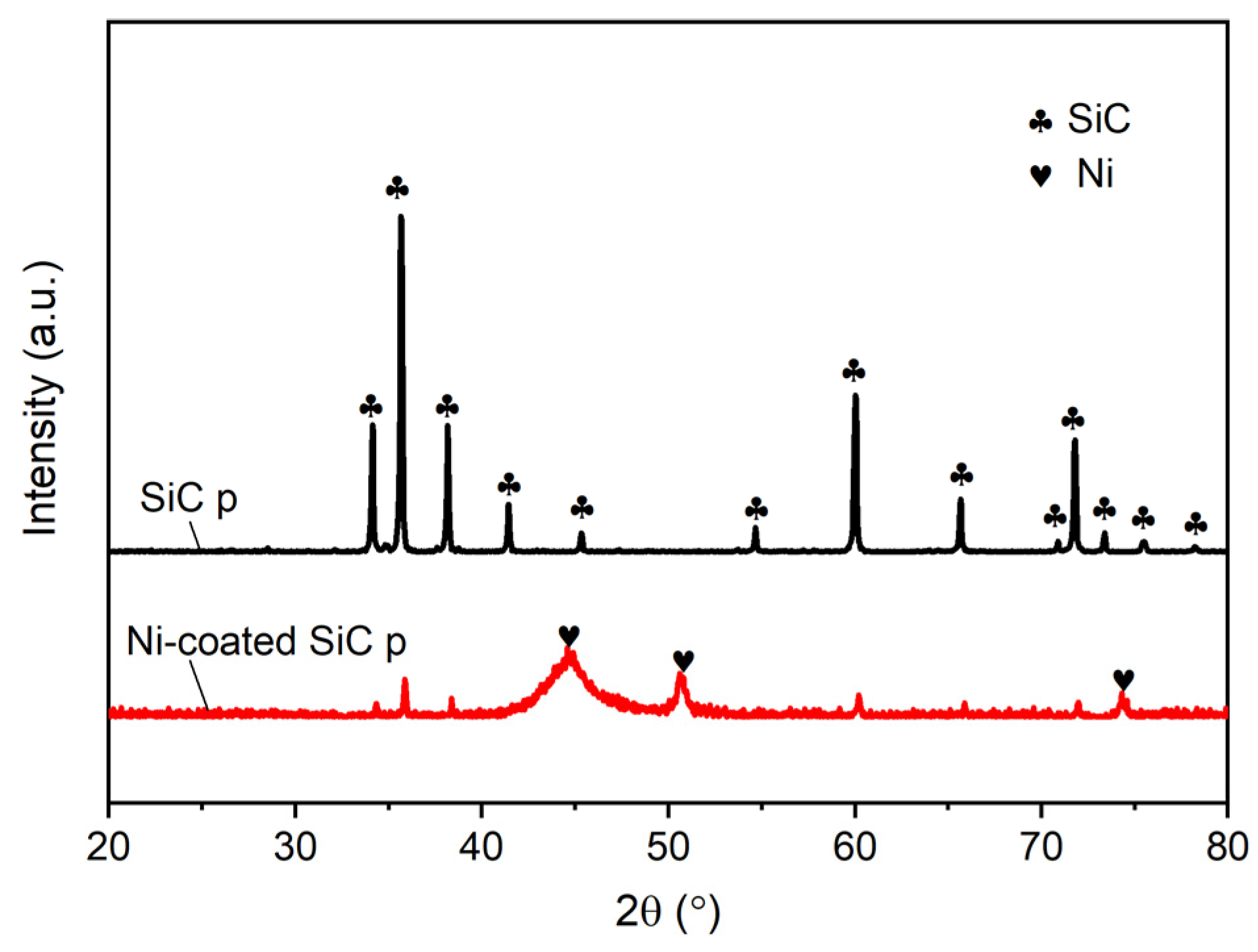 Materials 16 05323 g003 Materials 16 05323 g003