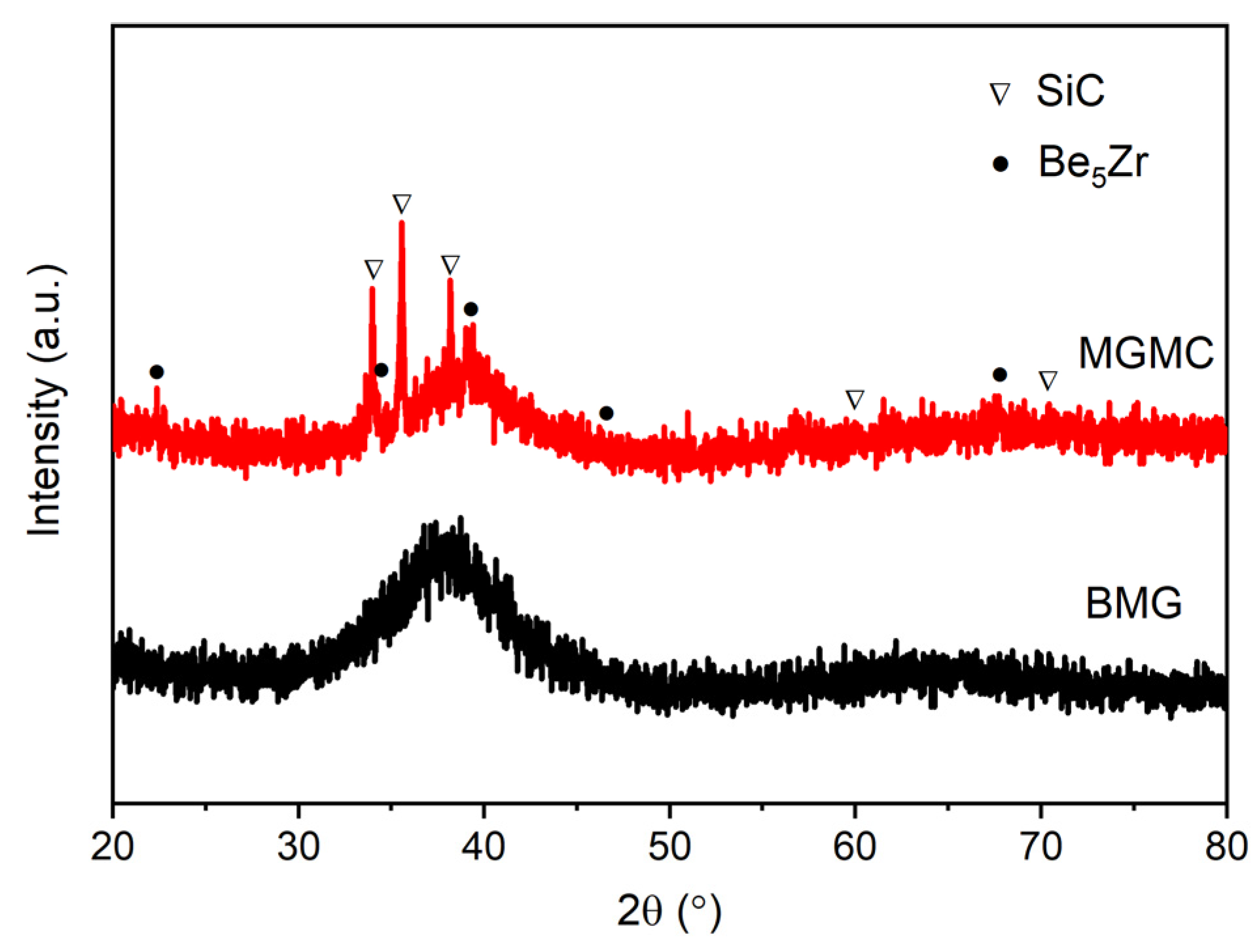 Materials 16 05323 g006 Materials 16 05323 g006
