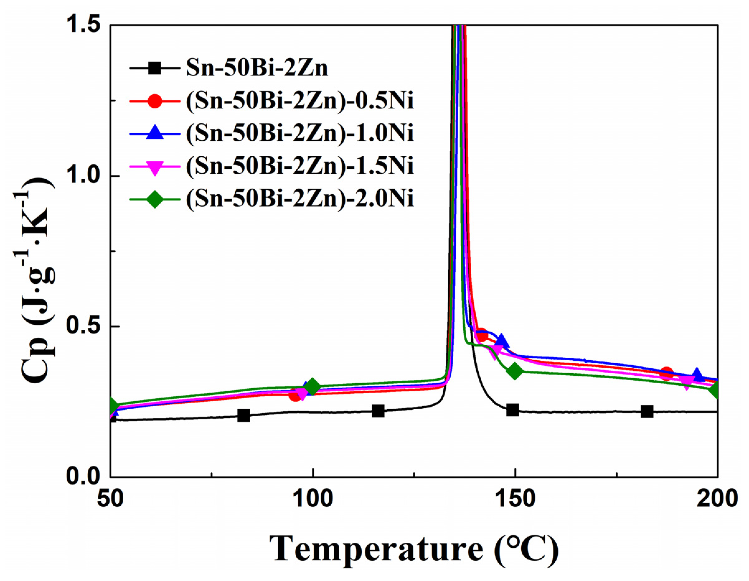 Materials 16 05325 g004 Materials 16 05325 g004