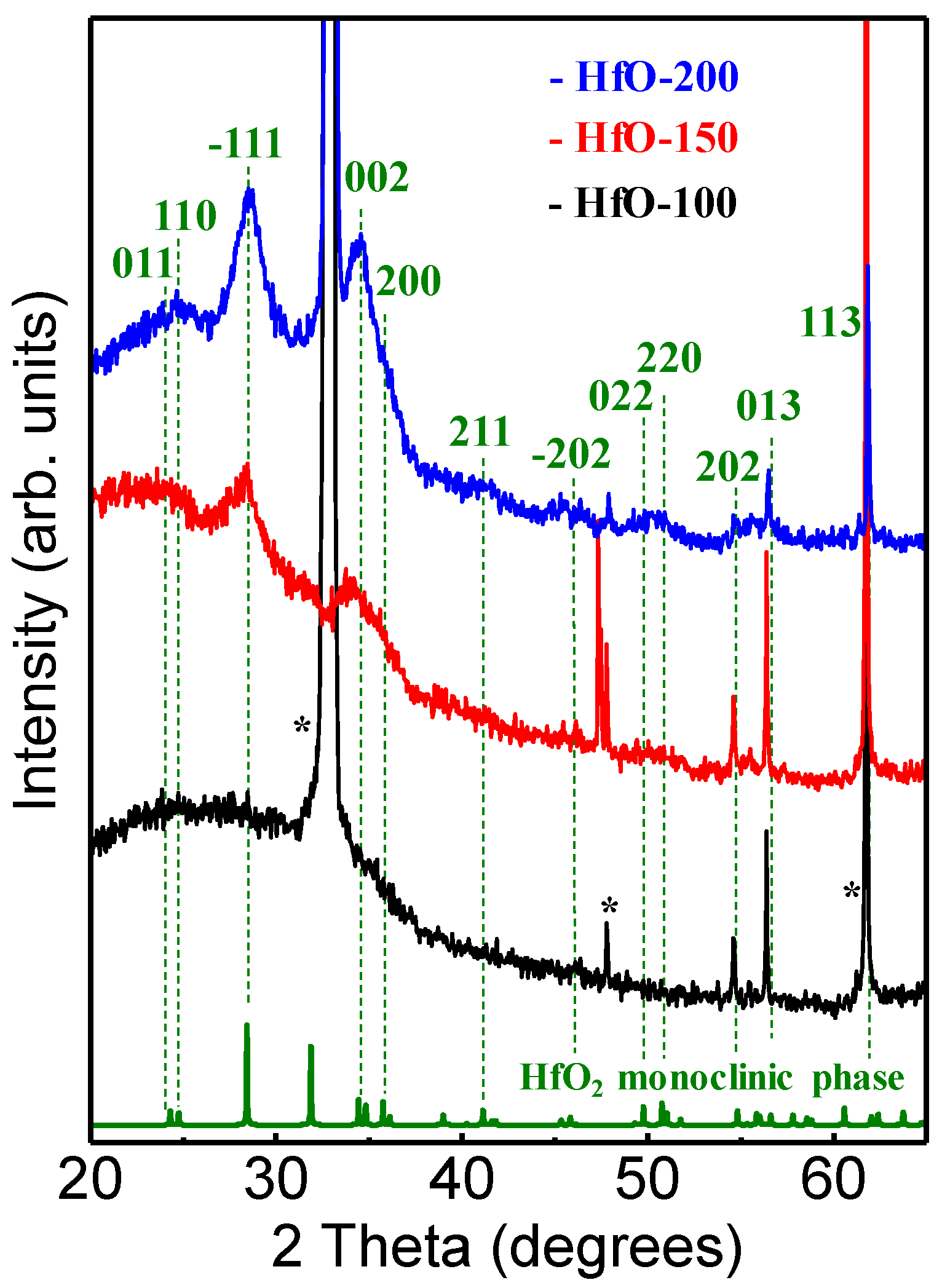 Surface Morphology and Optical Properties of Hafnium Oxide Thin Films