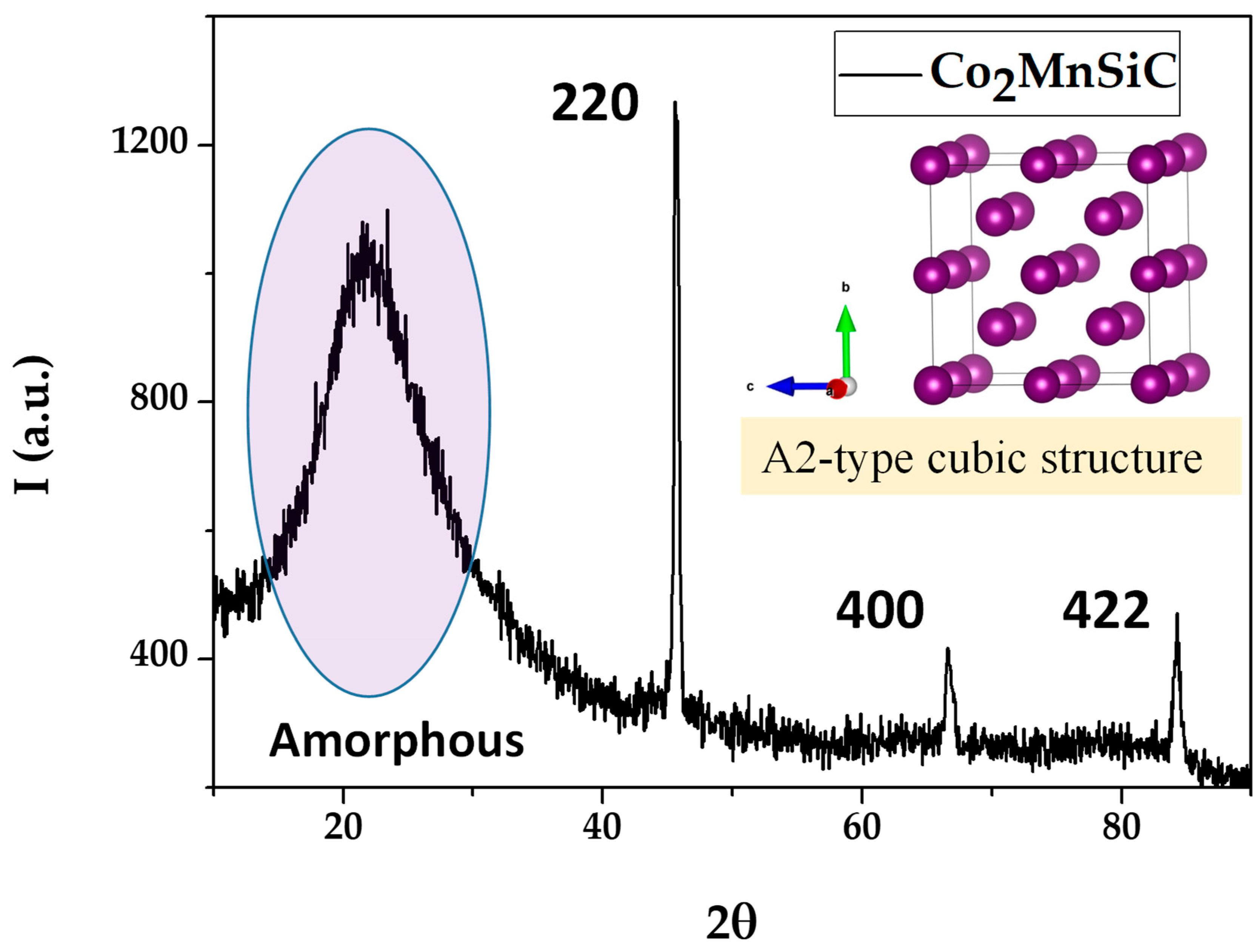 Materials 16 05333 g002 Materials 16 05333 g002