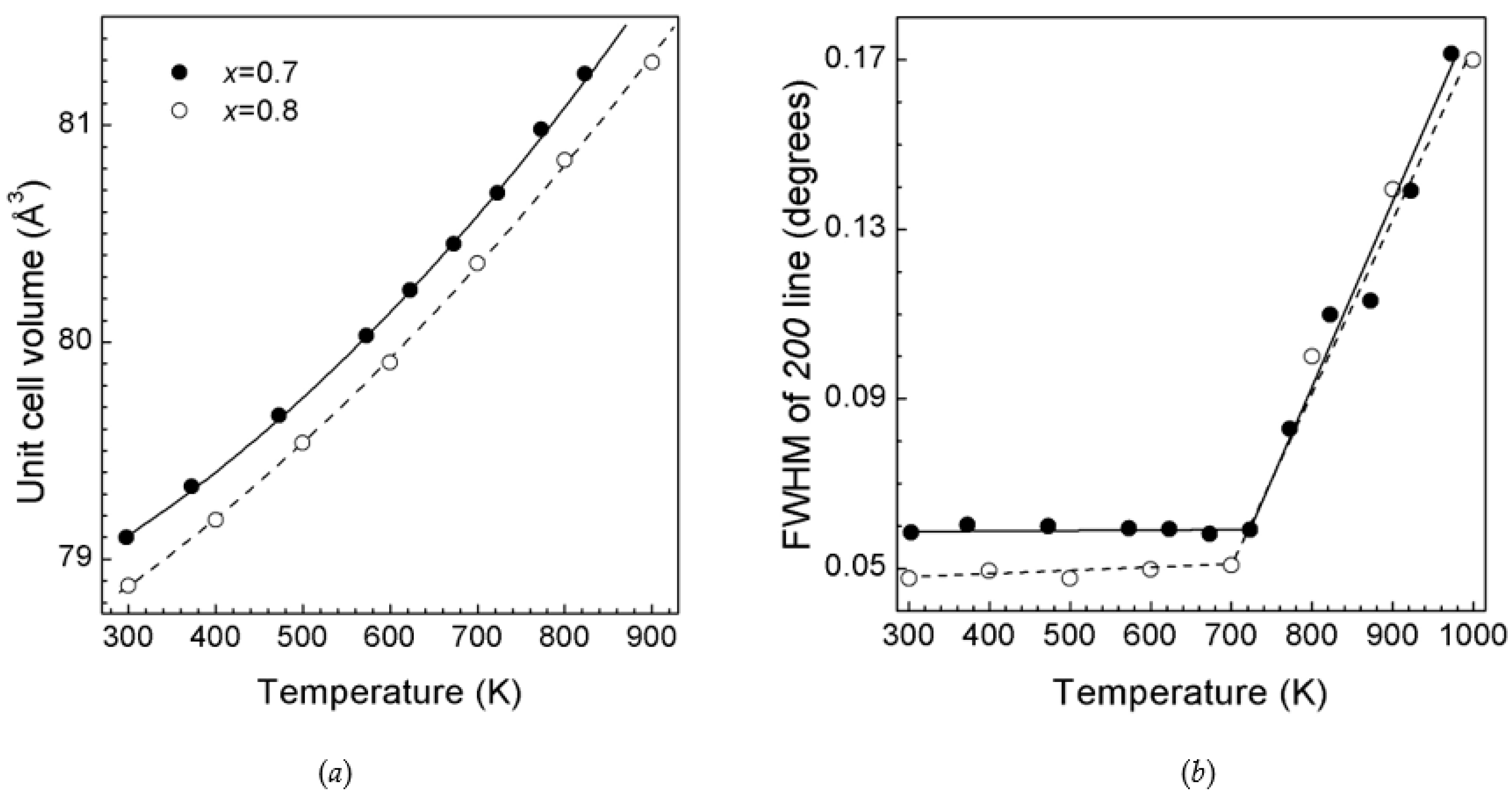 Materials 16 05336 g003 Materials 16 05336 g003